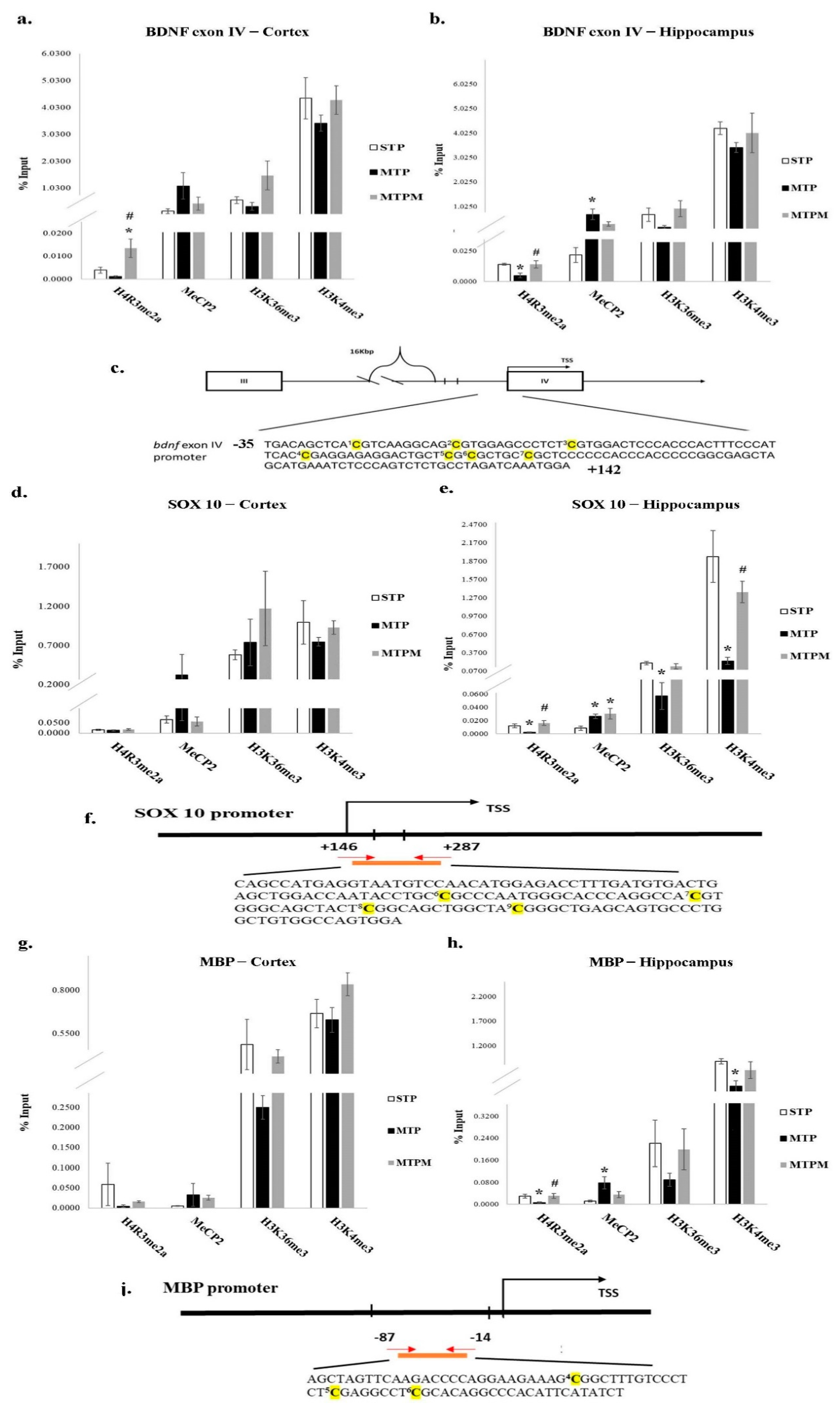 Ijms 22 06718 g004 550