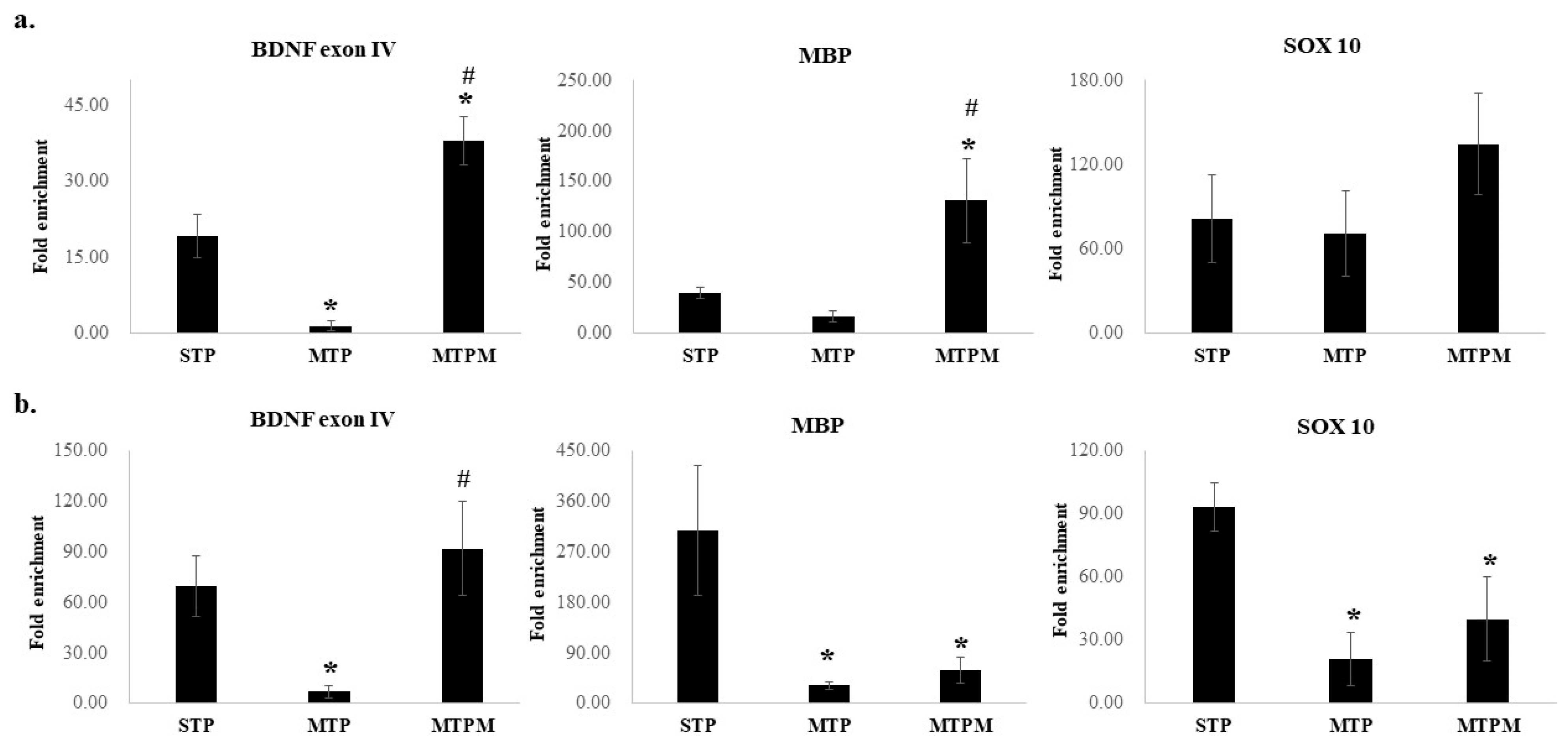 Ijms 22 06718 g006 550