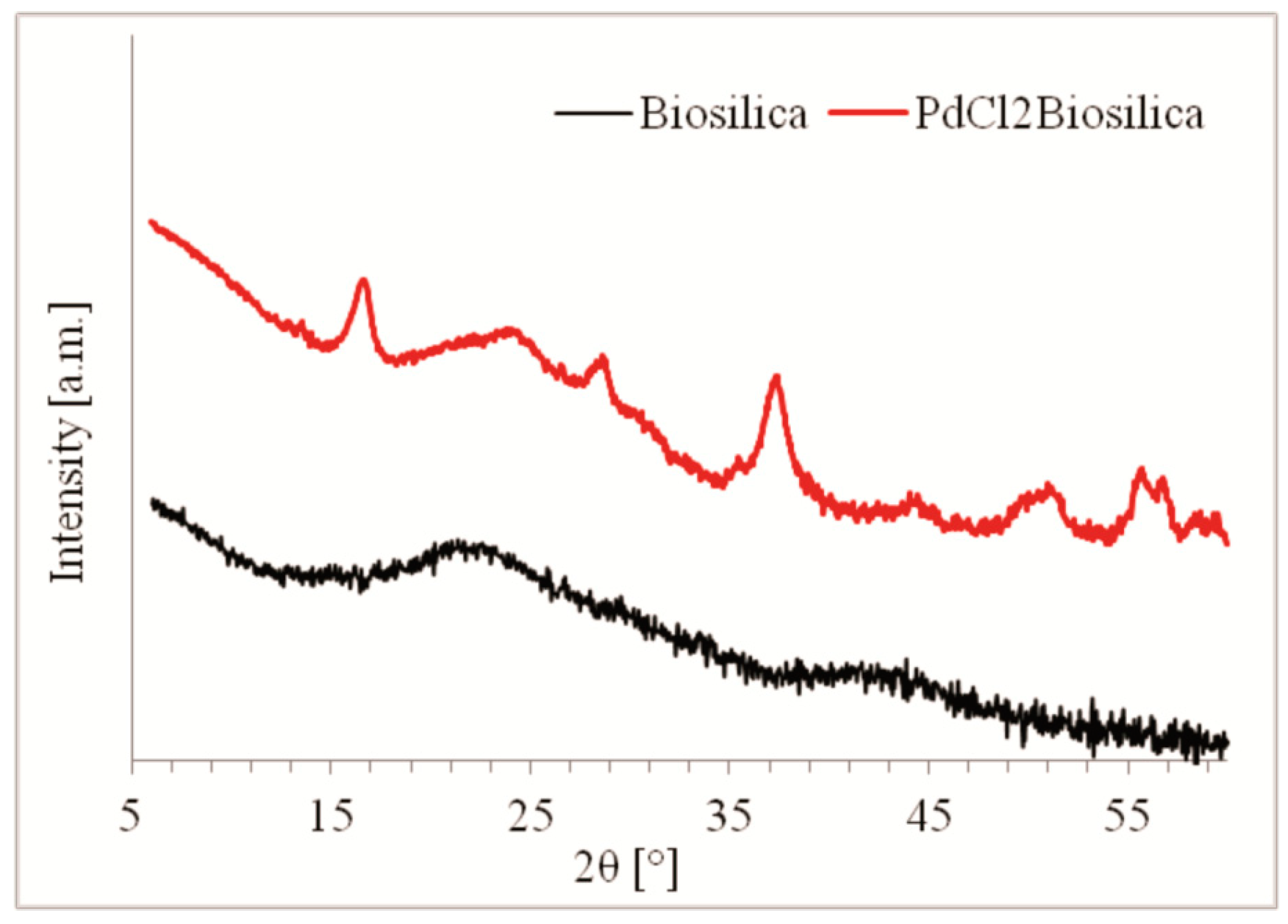 Ijms 22 06734 g001 Ijms 22 06734 g001