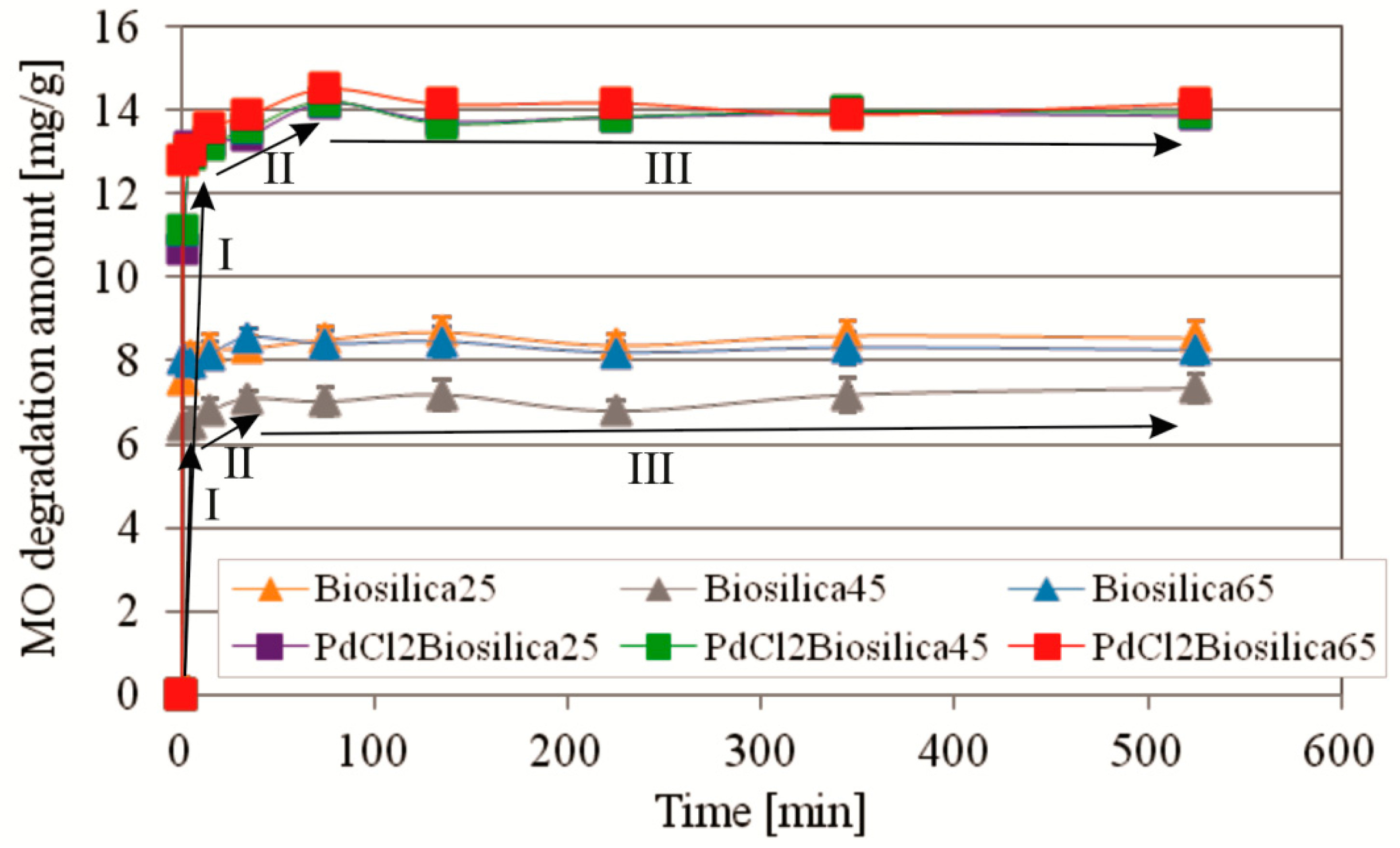 Ijms 22 06734 g005 Ijms 22 06734 g005