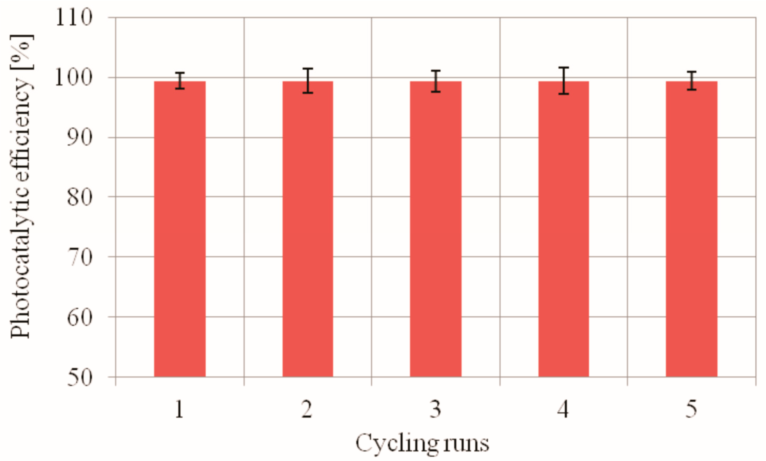 Ijms 22 06734 g009 Ijms 22 06734 g009