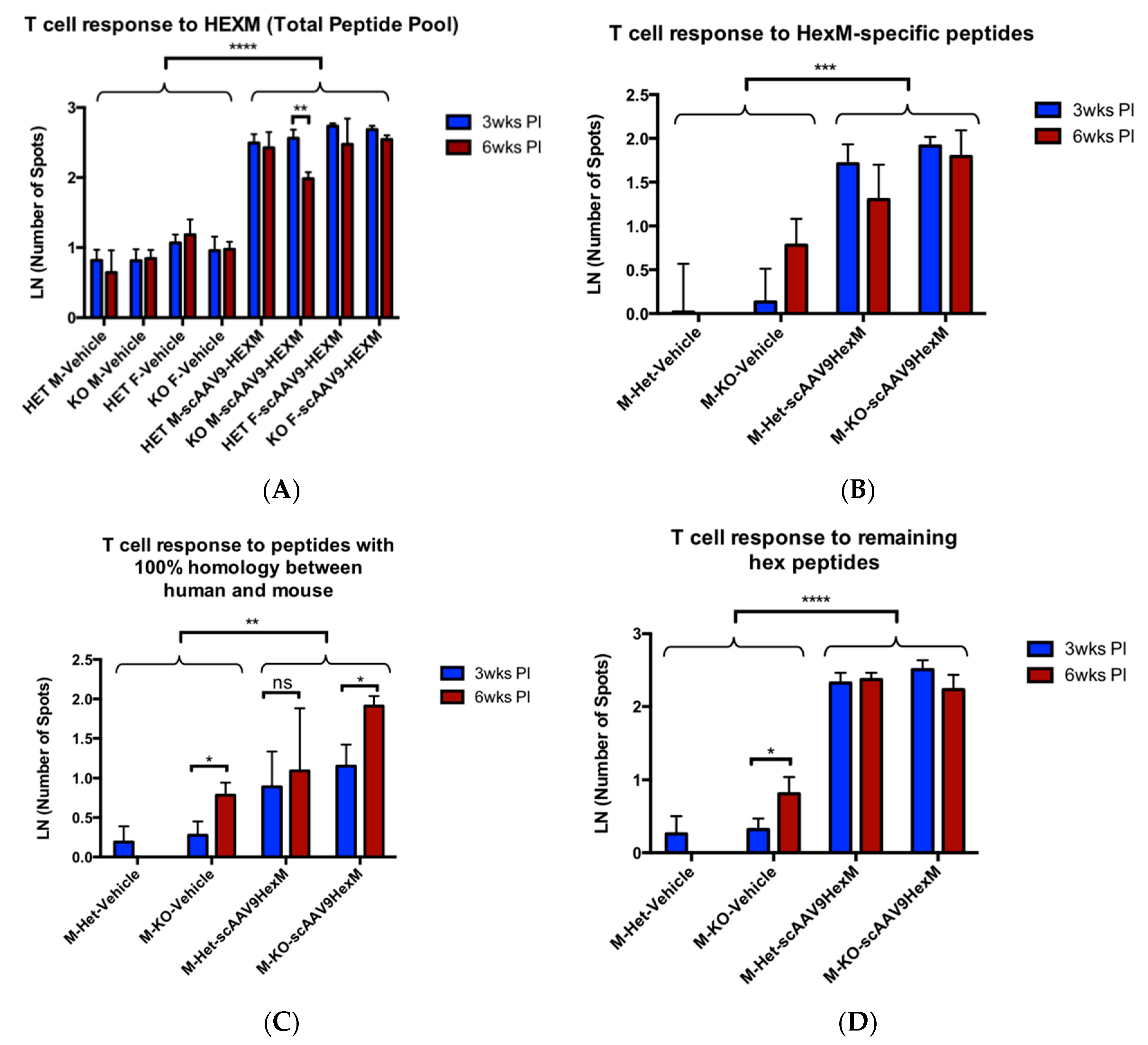 Ijms 22 06751 g001 550