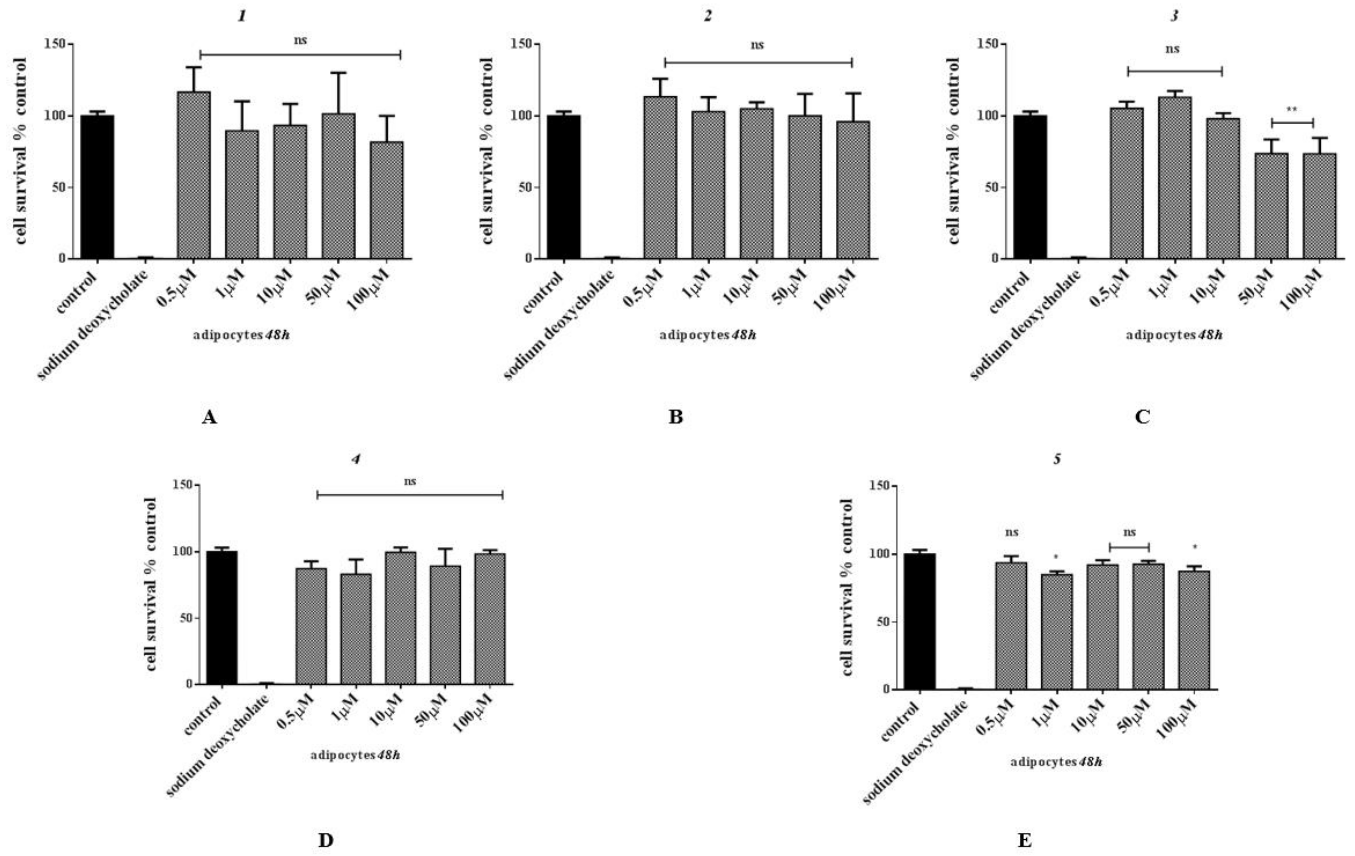 Ijms 22 06757 g009 550