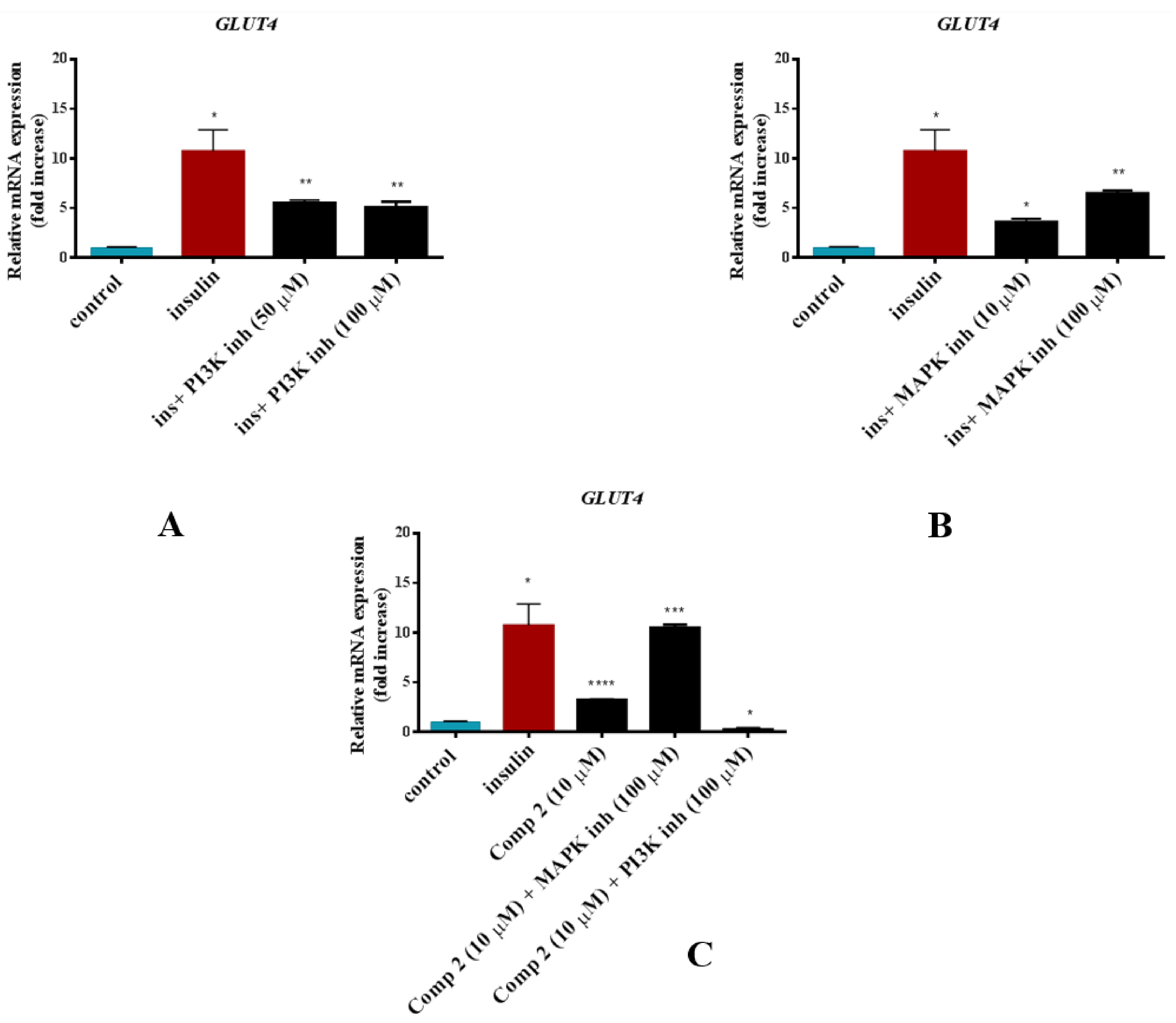 Ijms 22 06757 g013 550