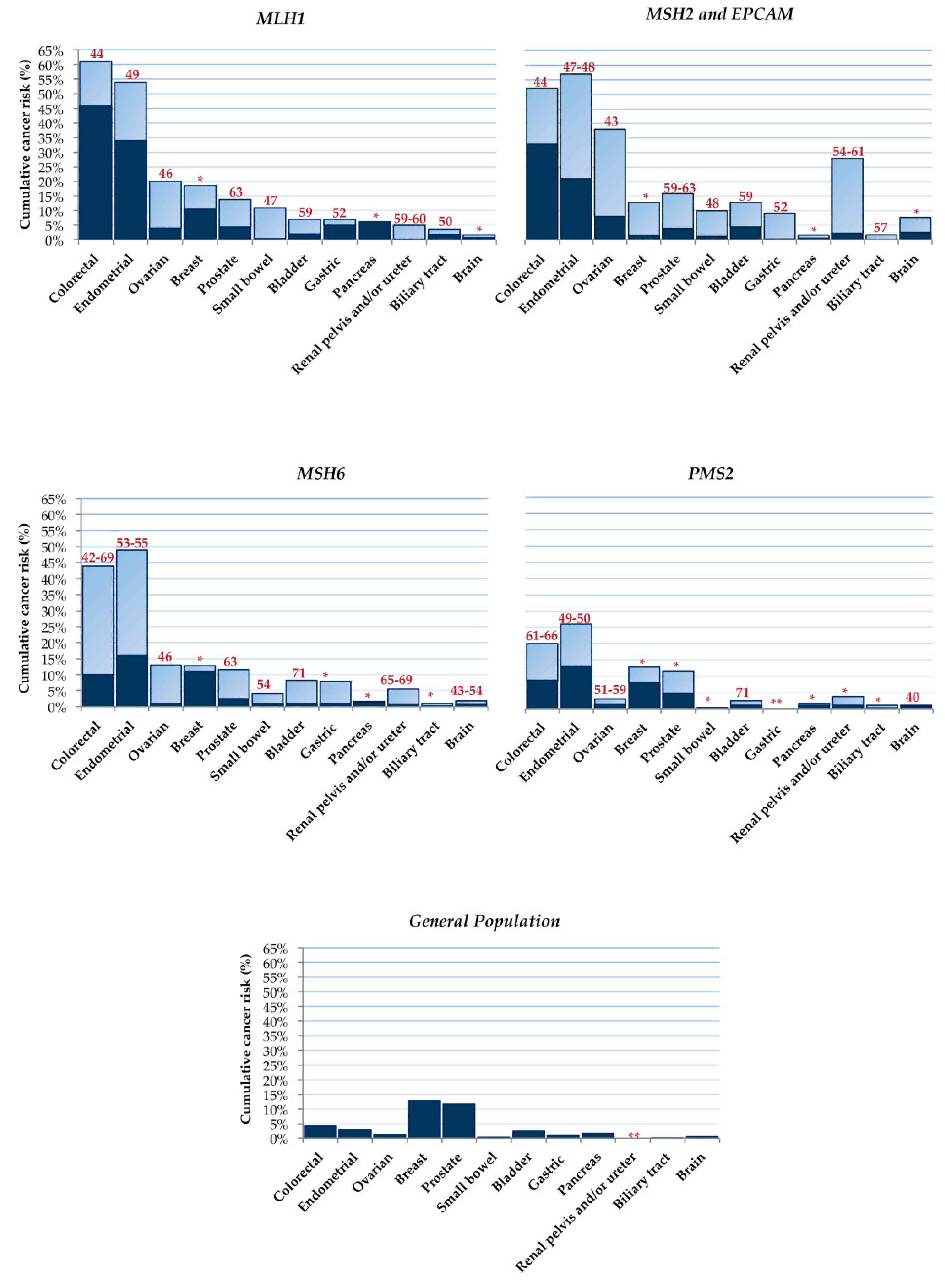Ijms 22 06767 g001 550
