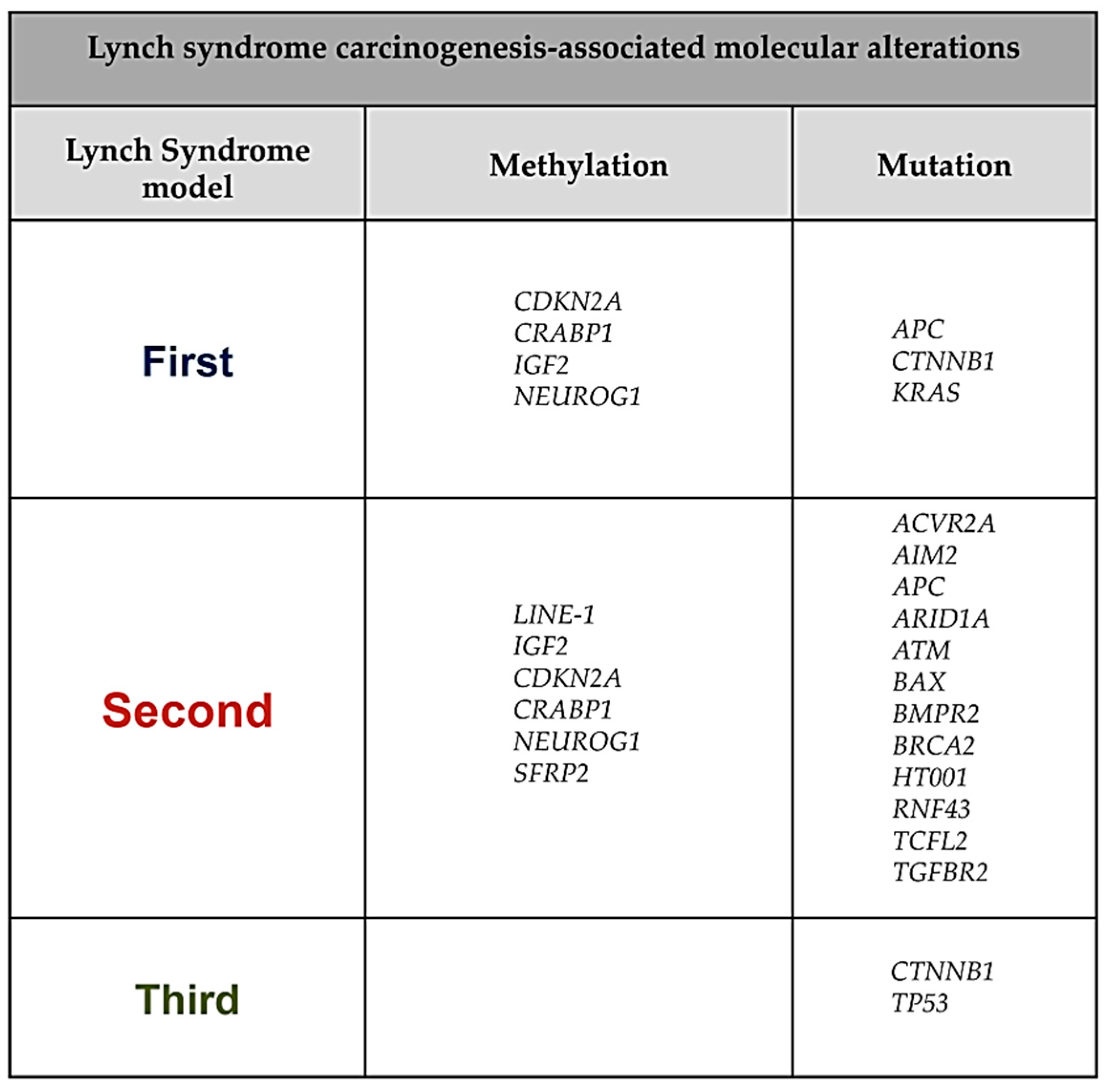 Ijms 22 06767 g003 550