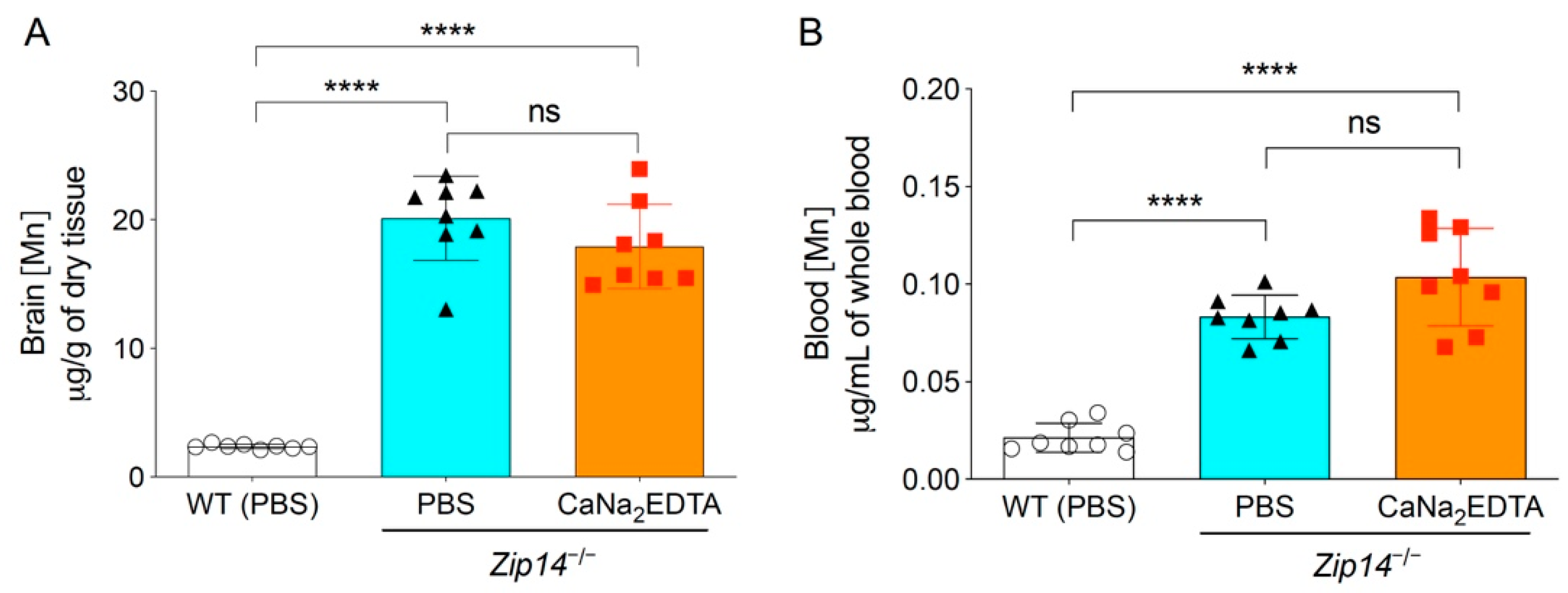 Ijms 22 06773 g002 550