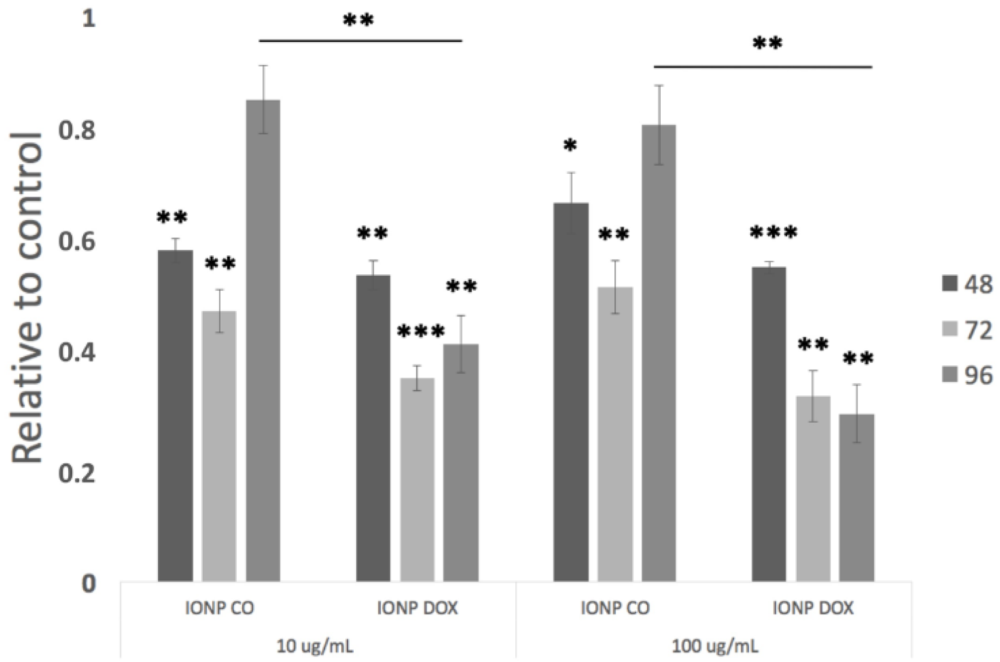 Ijms 22 06778 g004 550