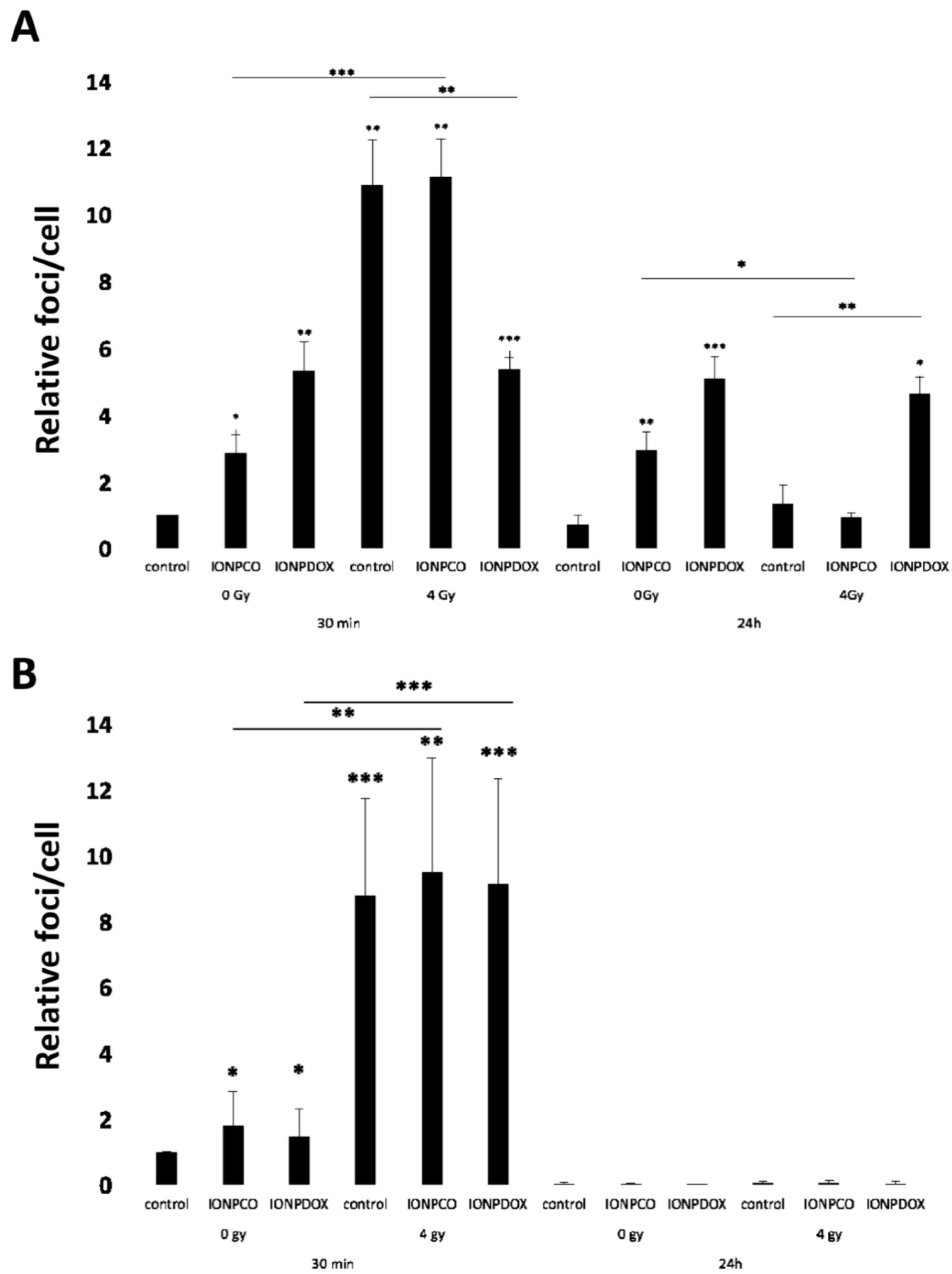 Ijms 22 06778 g006 550