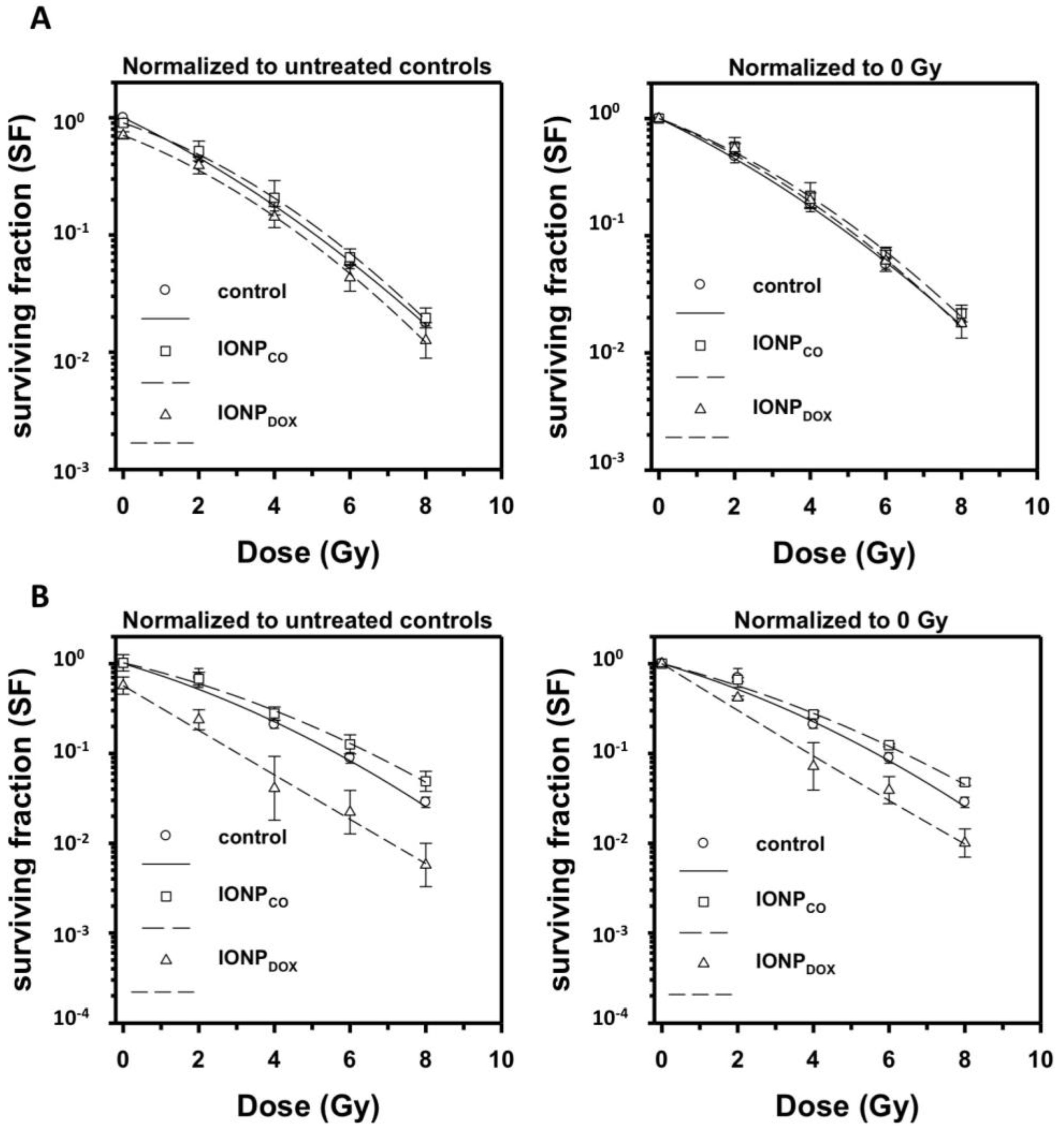 Ijms 22 06778 g007 550