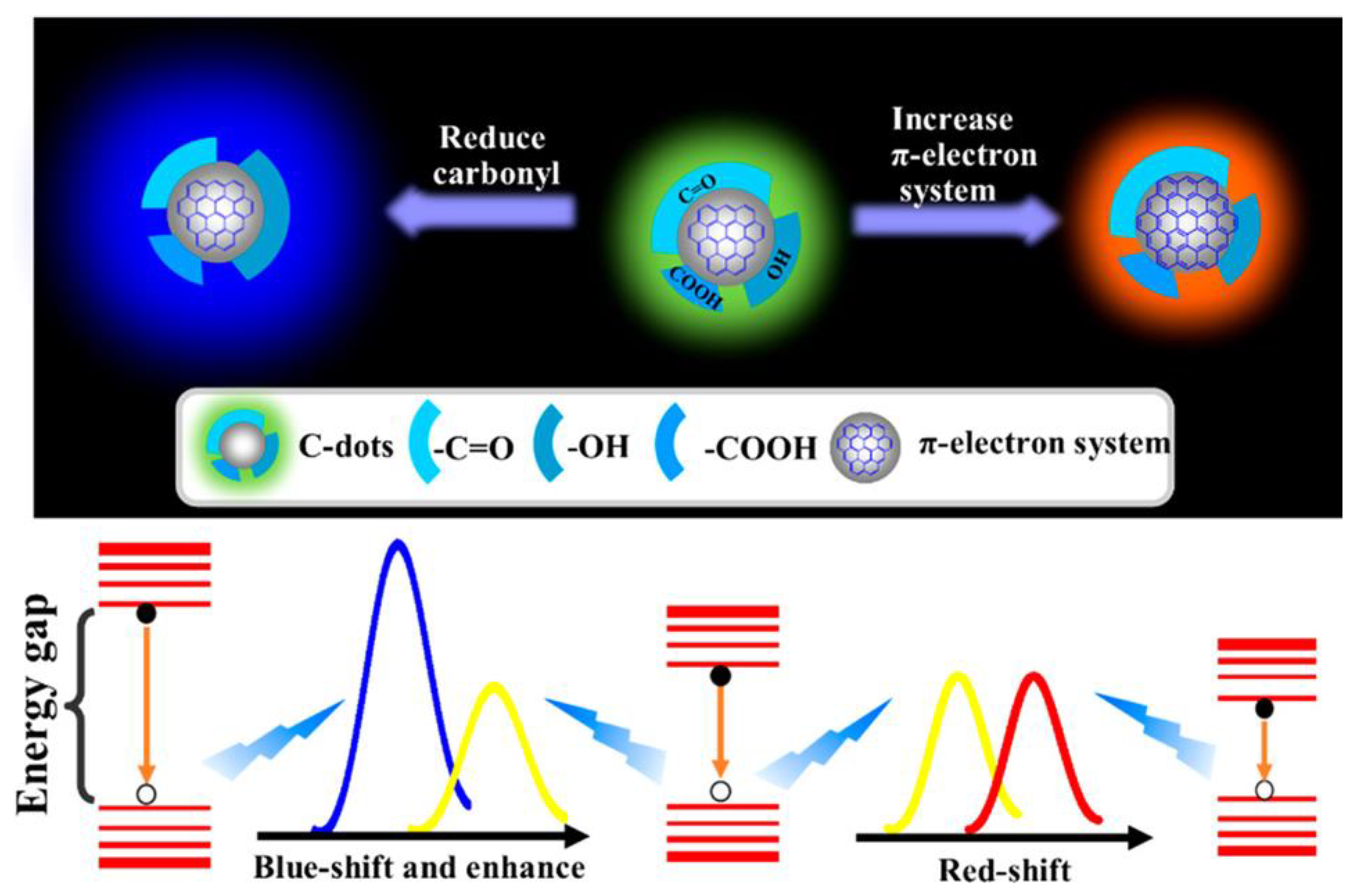 Ijms 22 06786 g003 550