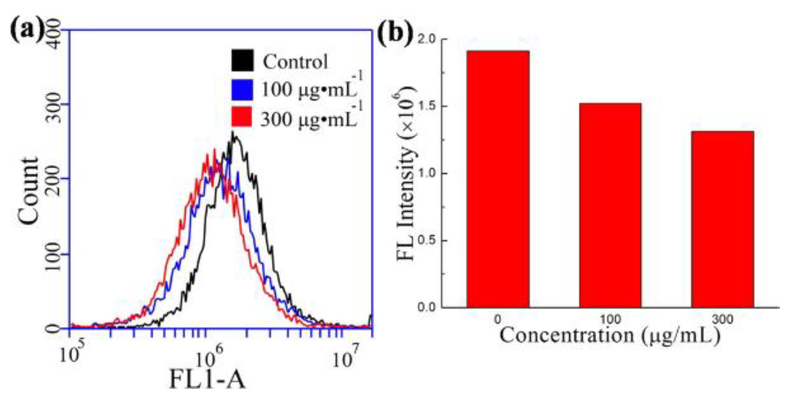 Ijms 22 06786 g007 550