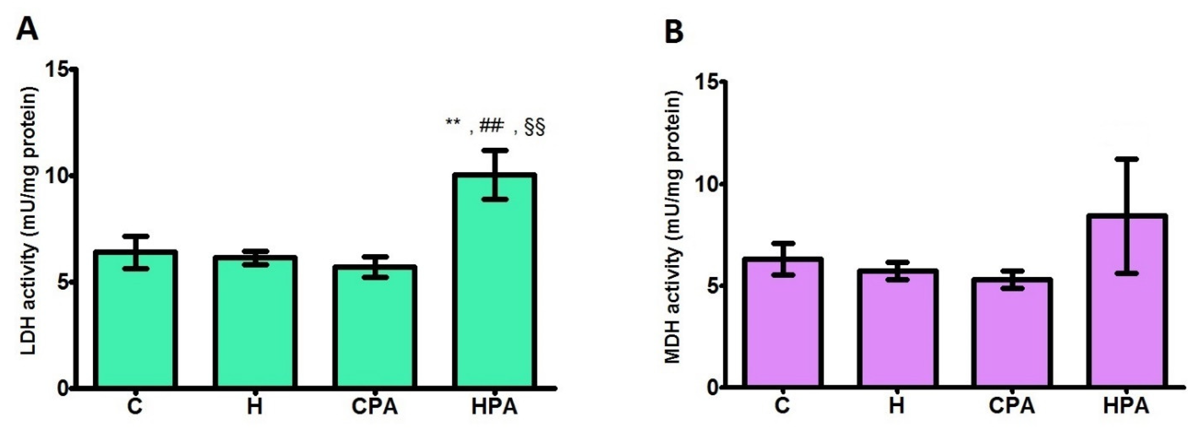 Ijms 22 06792 g002 Ijms 22 06792 g002