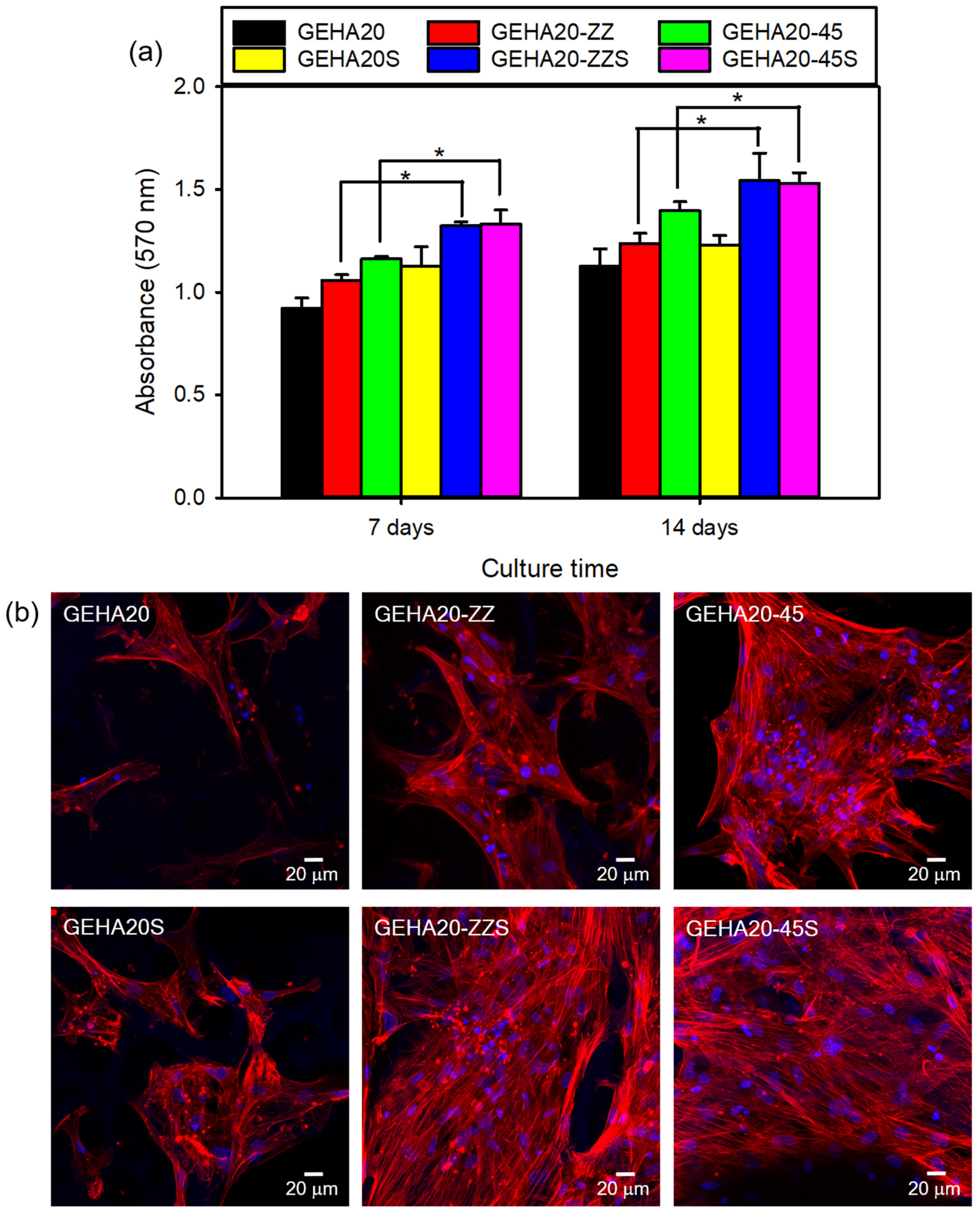 Ijms 22 06794 g007 550