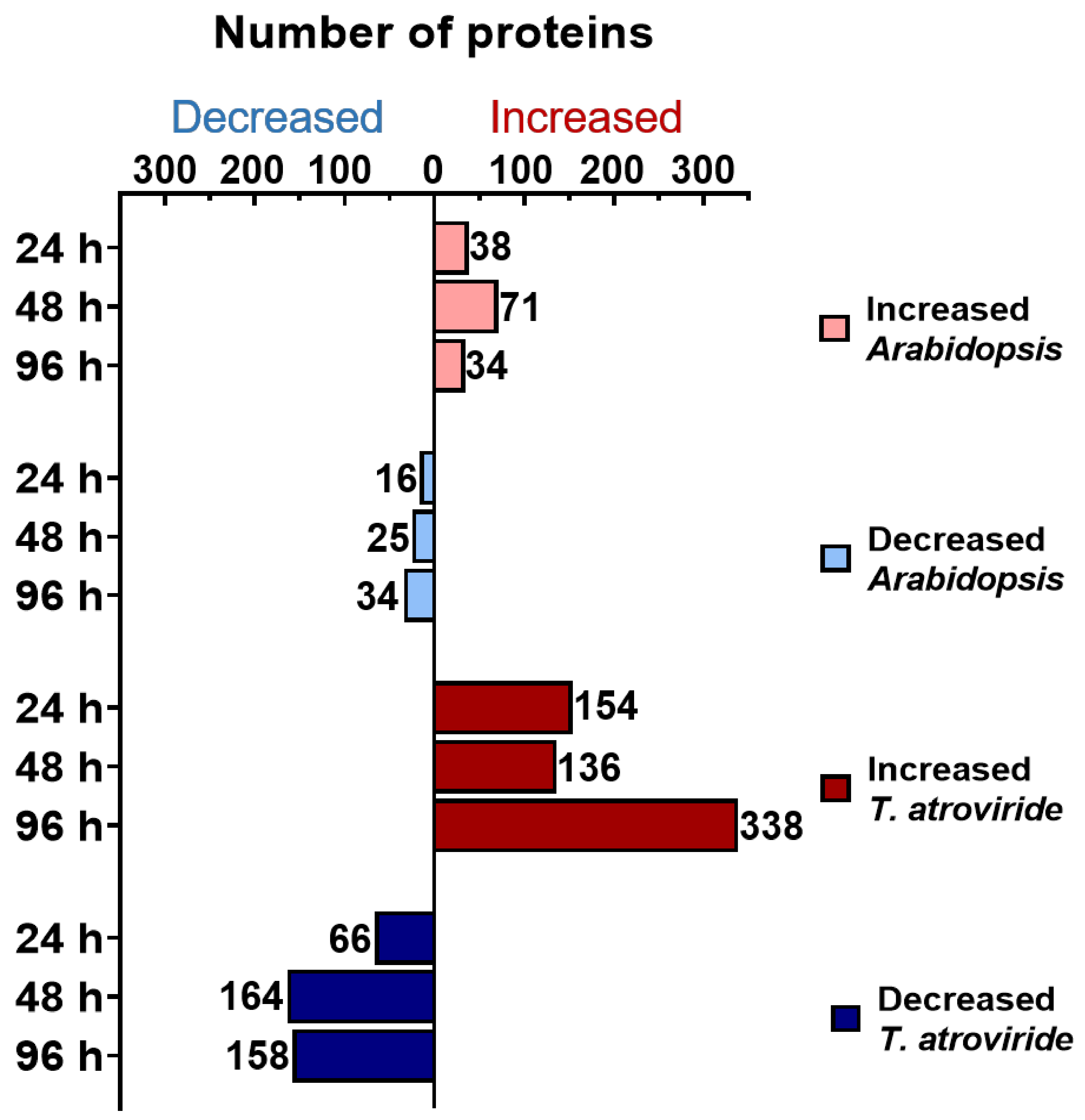 Ijms 22 06804 g001 550