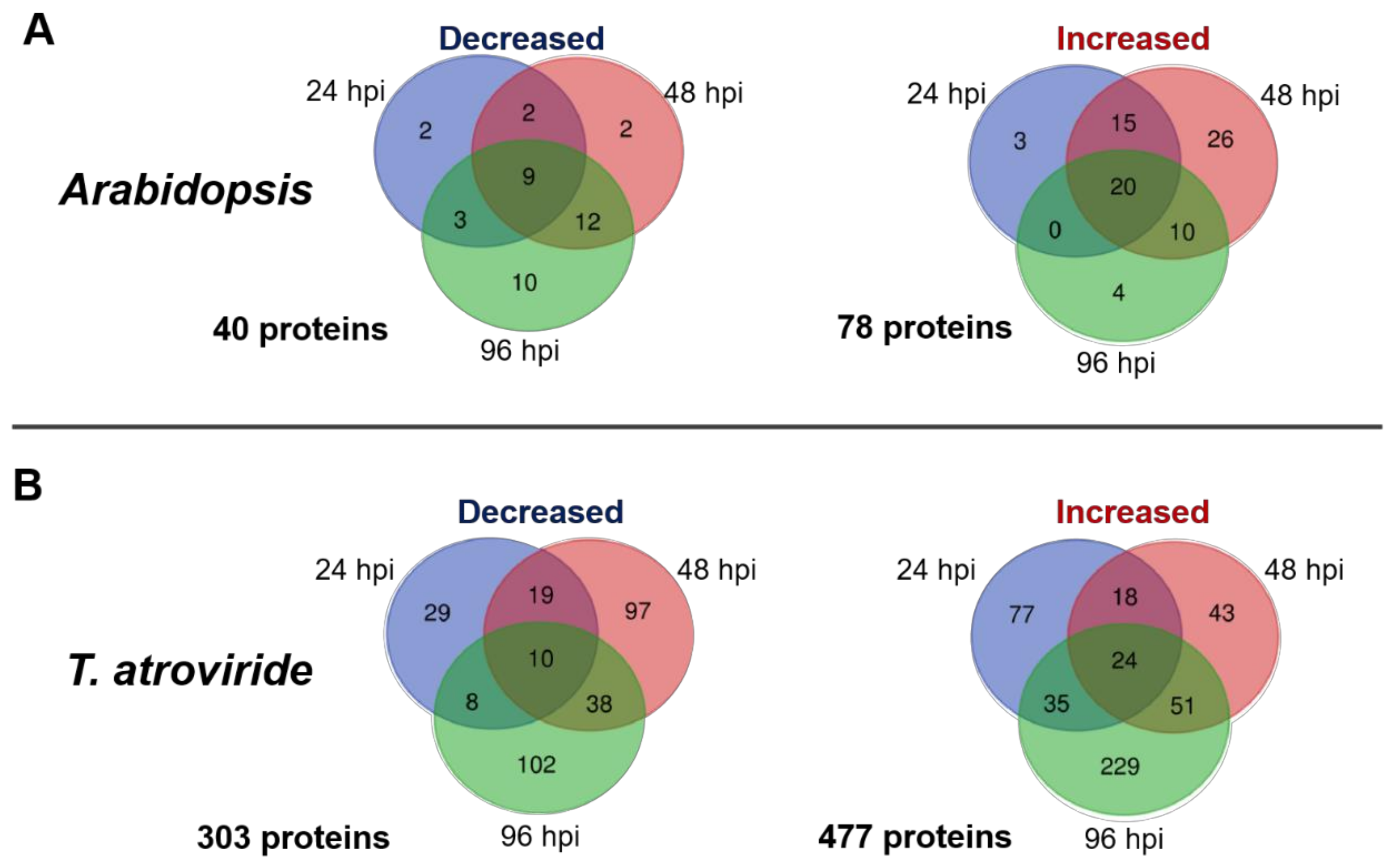 Ijms 22 06804 g002 550