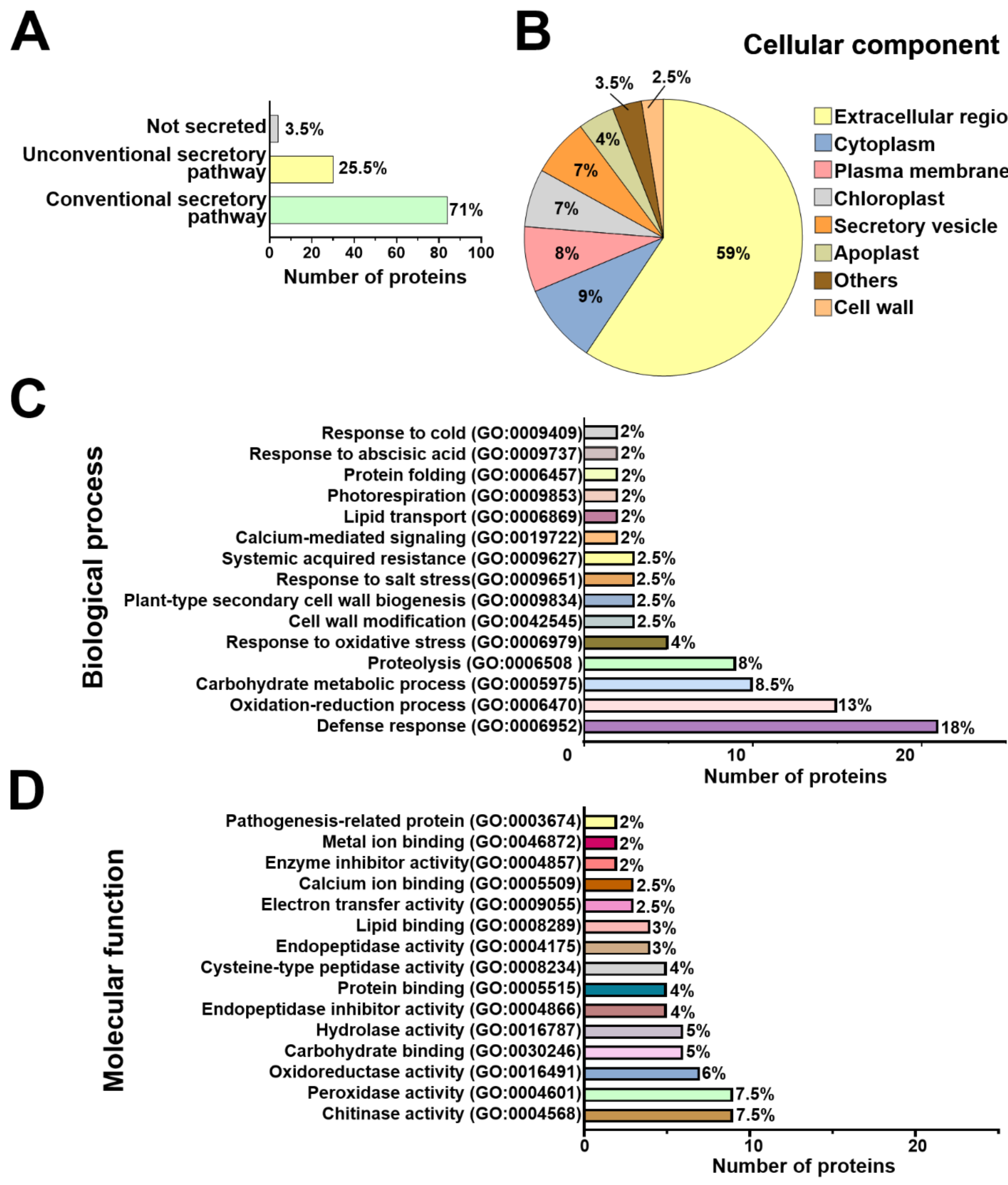 Ijms 22 06804 g003 550