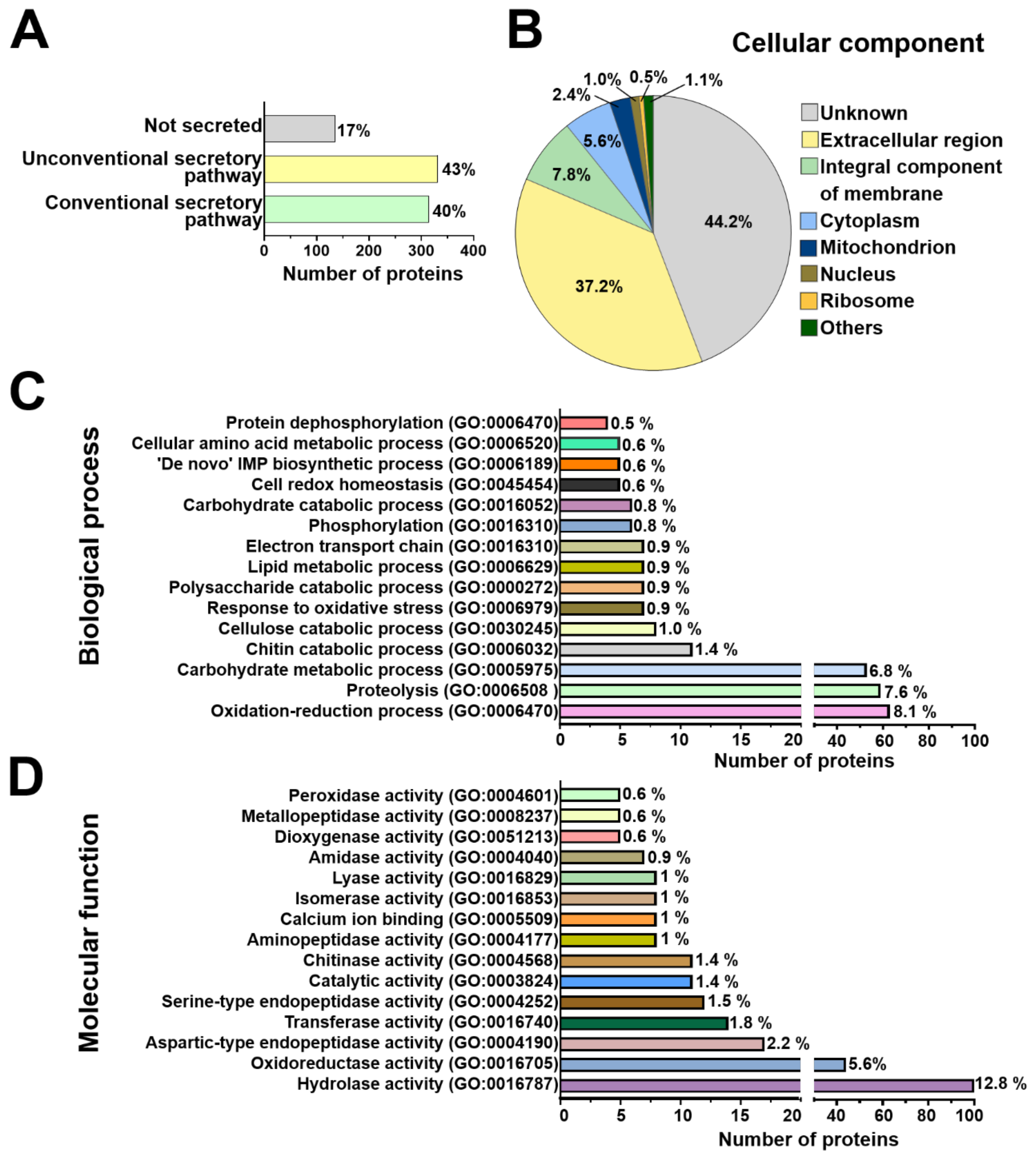 Ijms 22 06804 g004 550