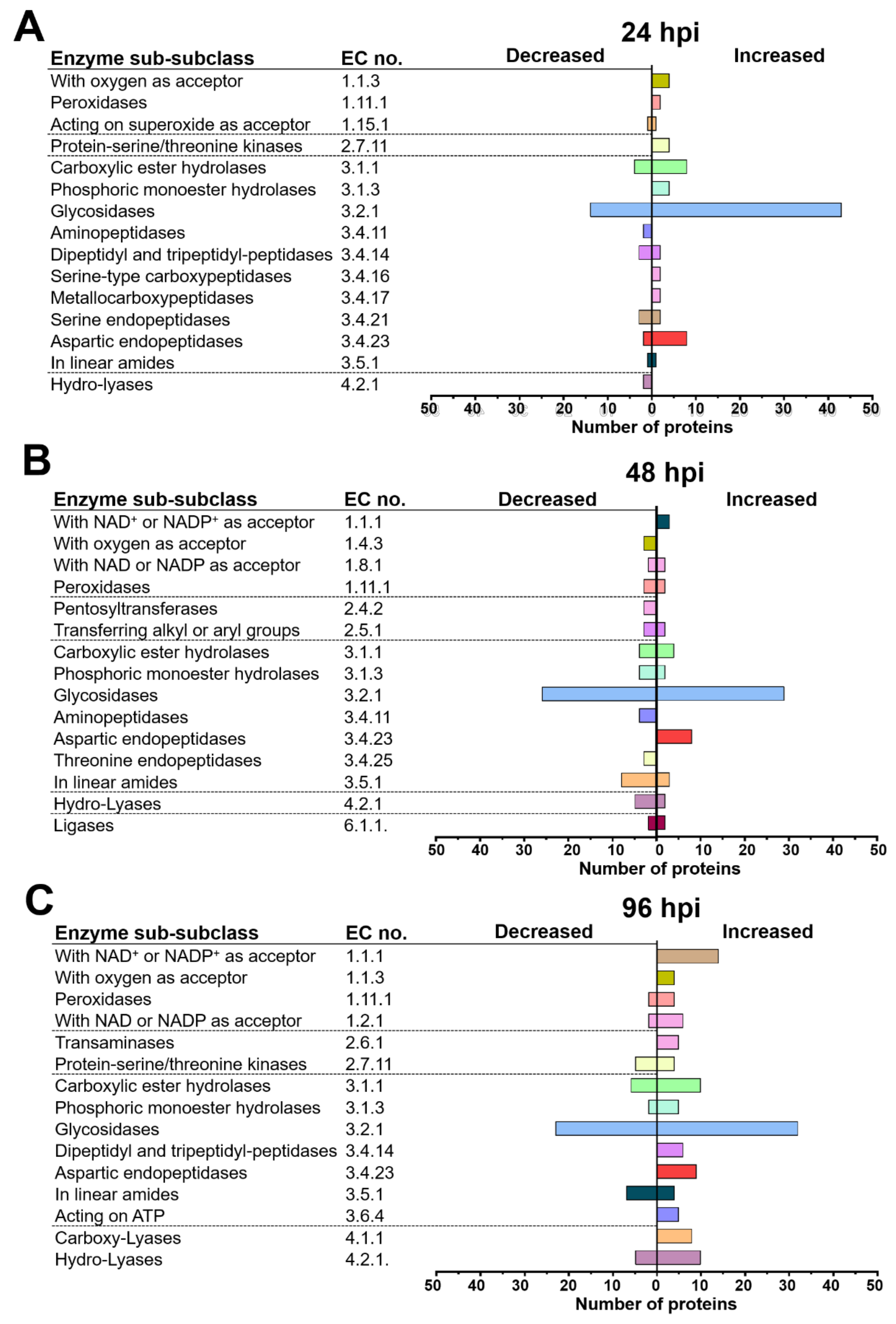 Ijms 22 06804 g005 550