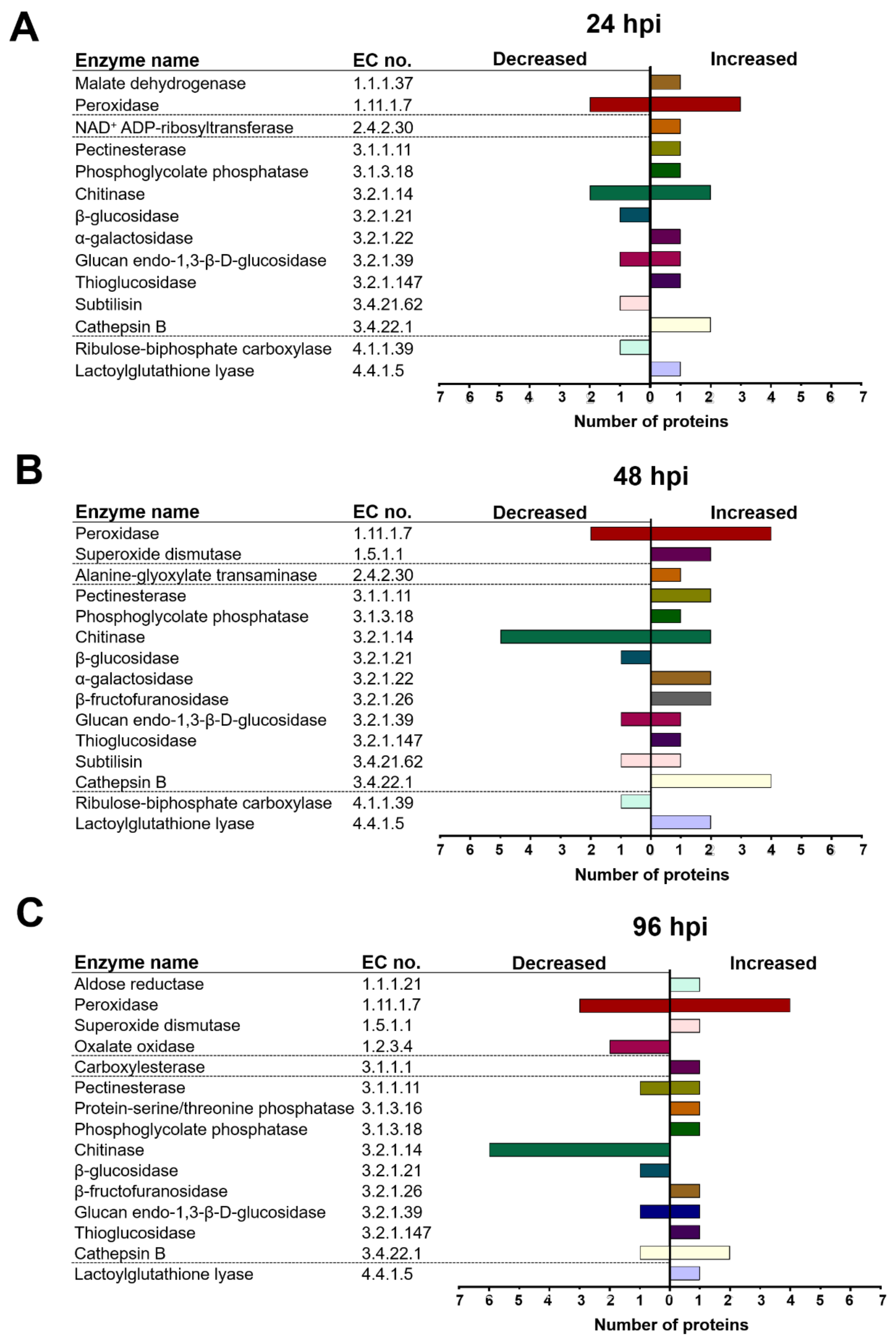 Ijms 22 06804 g006 550