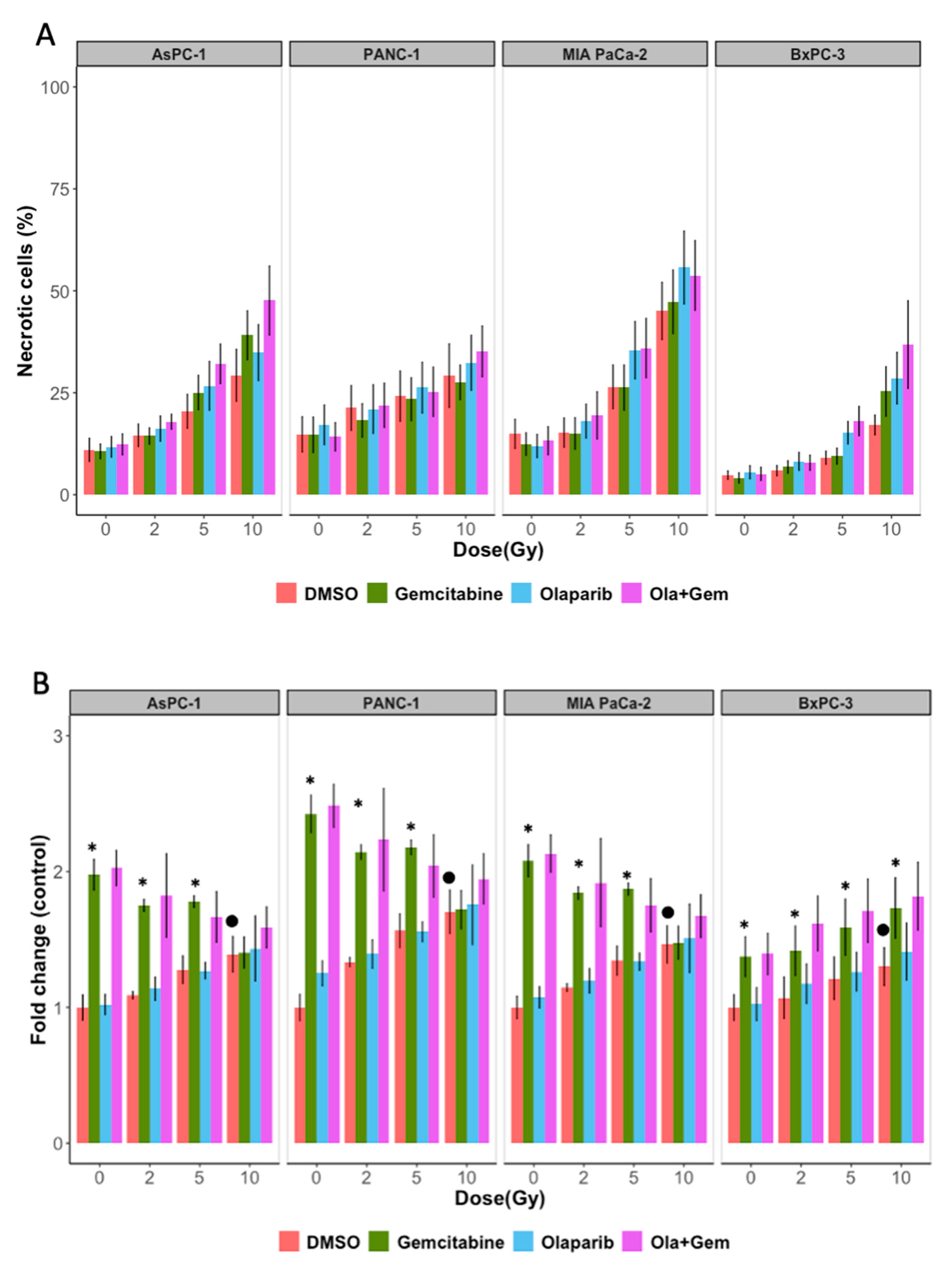 Ijms 22 06825 g007 550