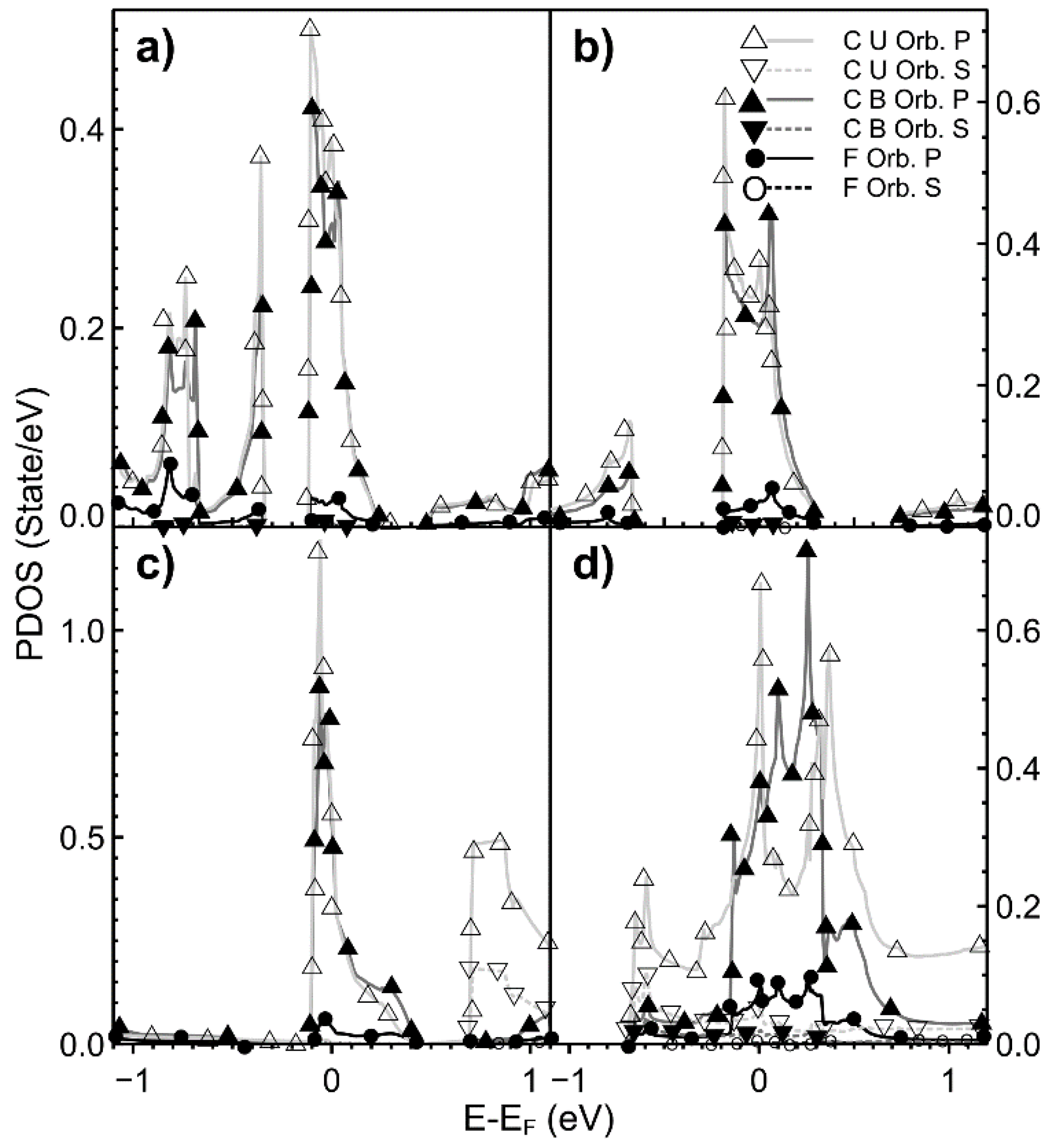 Ijms 22 06832 g008 550