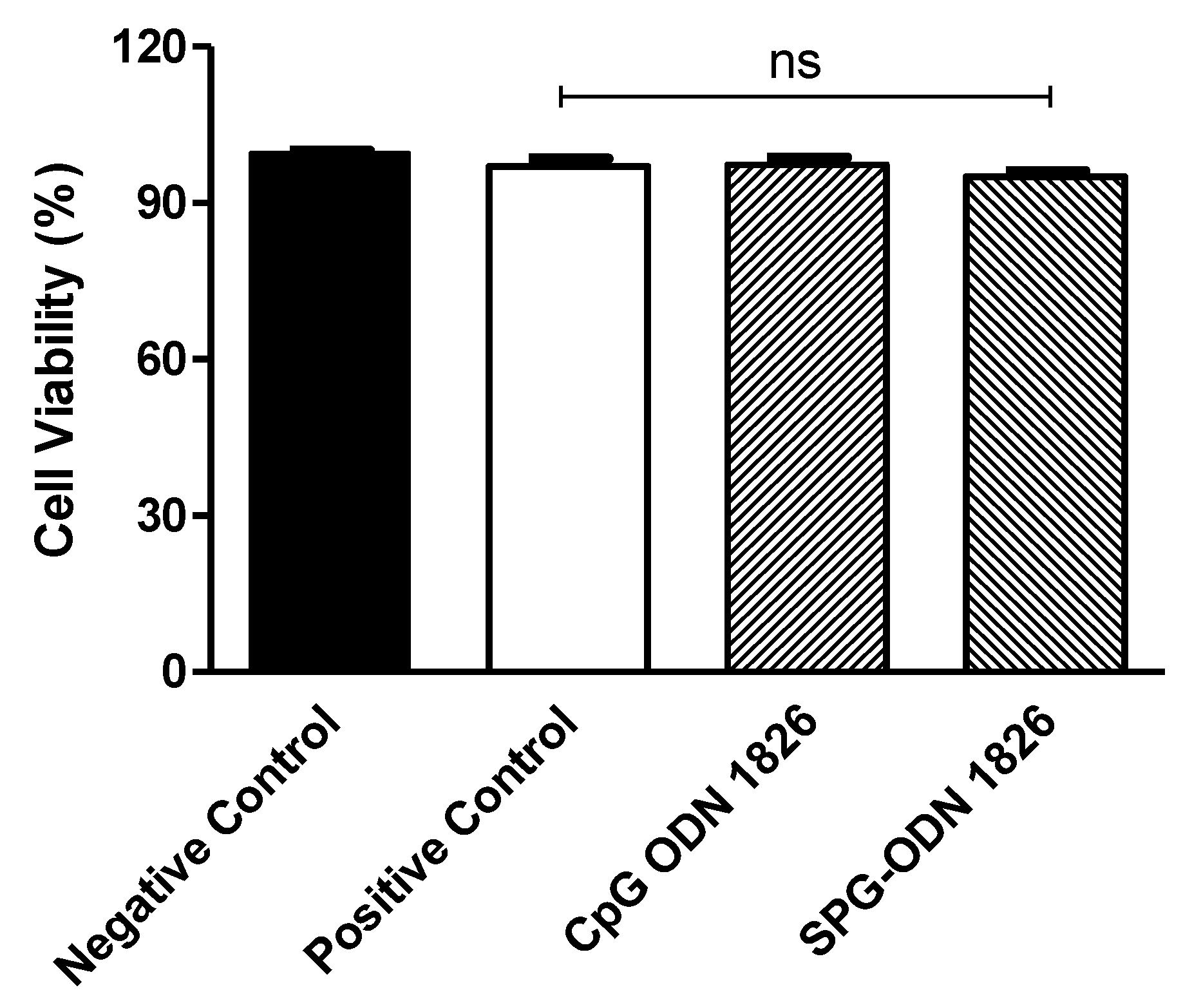 Ijms 22 06833 g003 550
