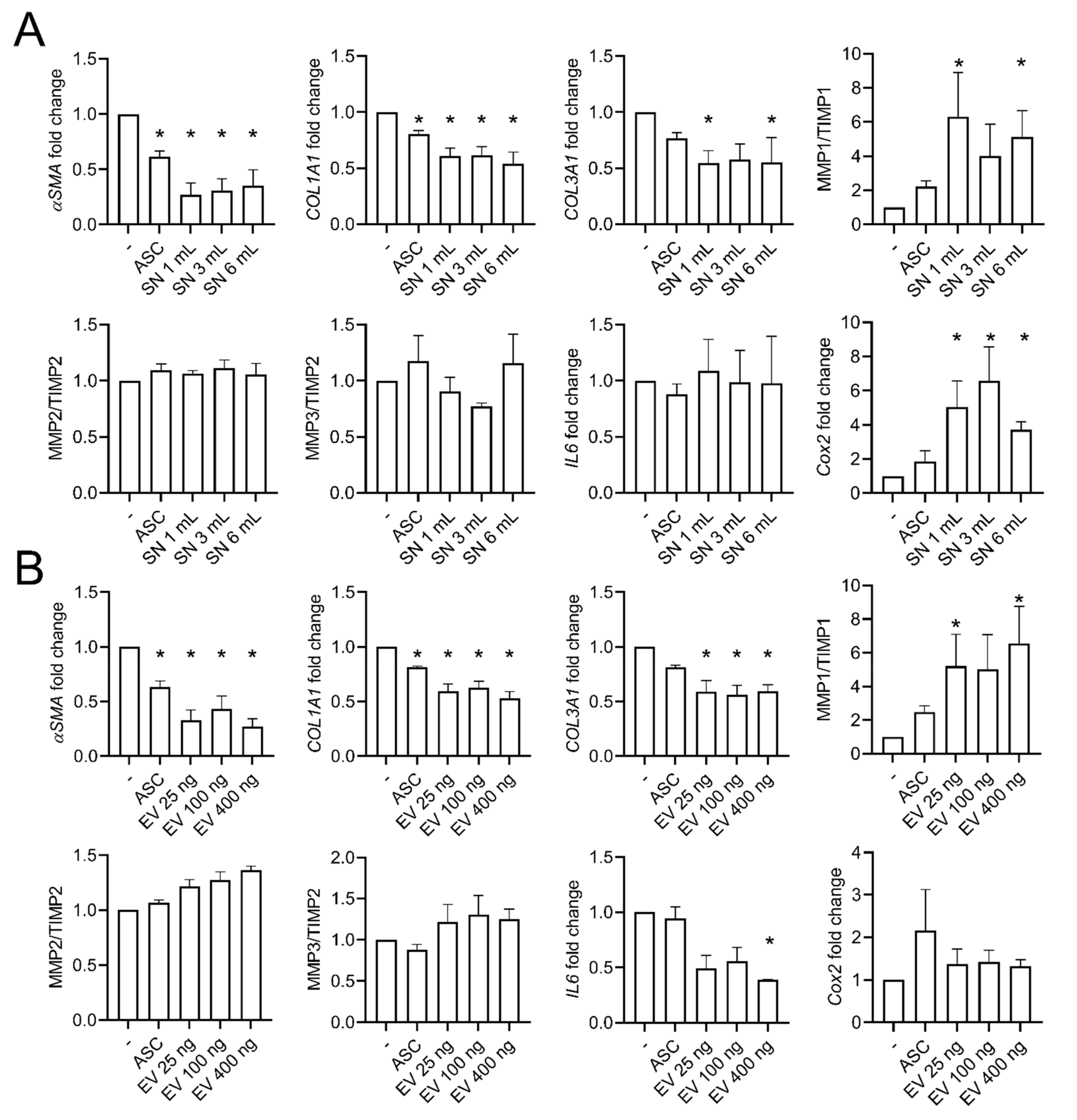 Ijms 22 06837 g005 550