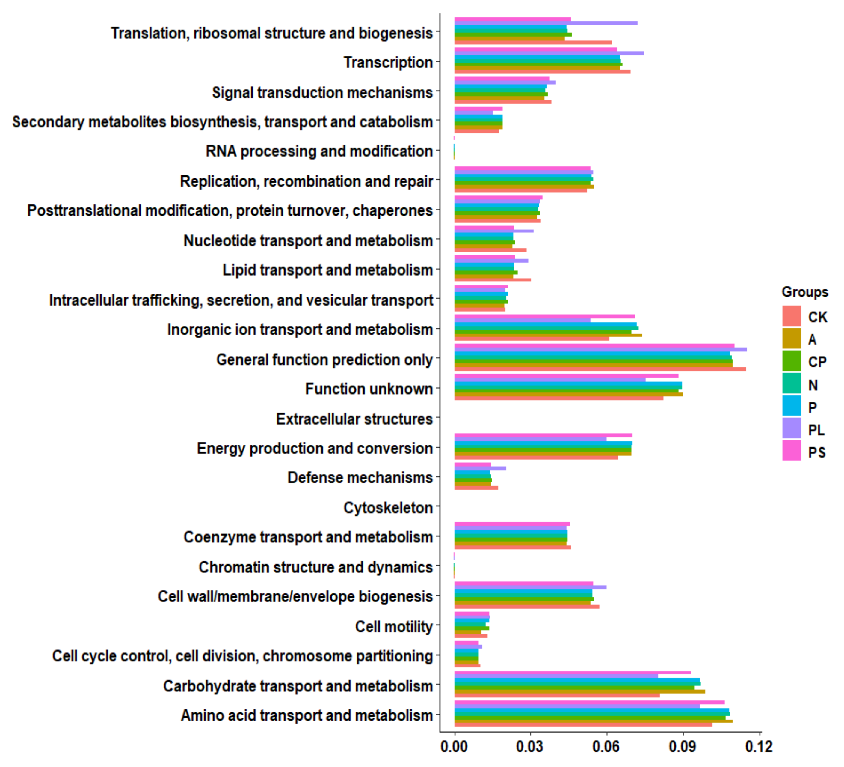 Ijms 22 06843 g008 550
