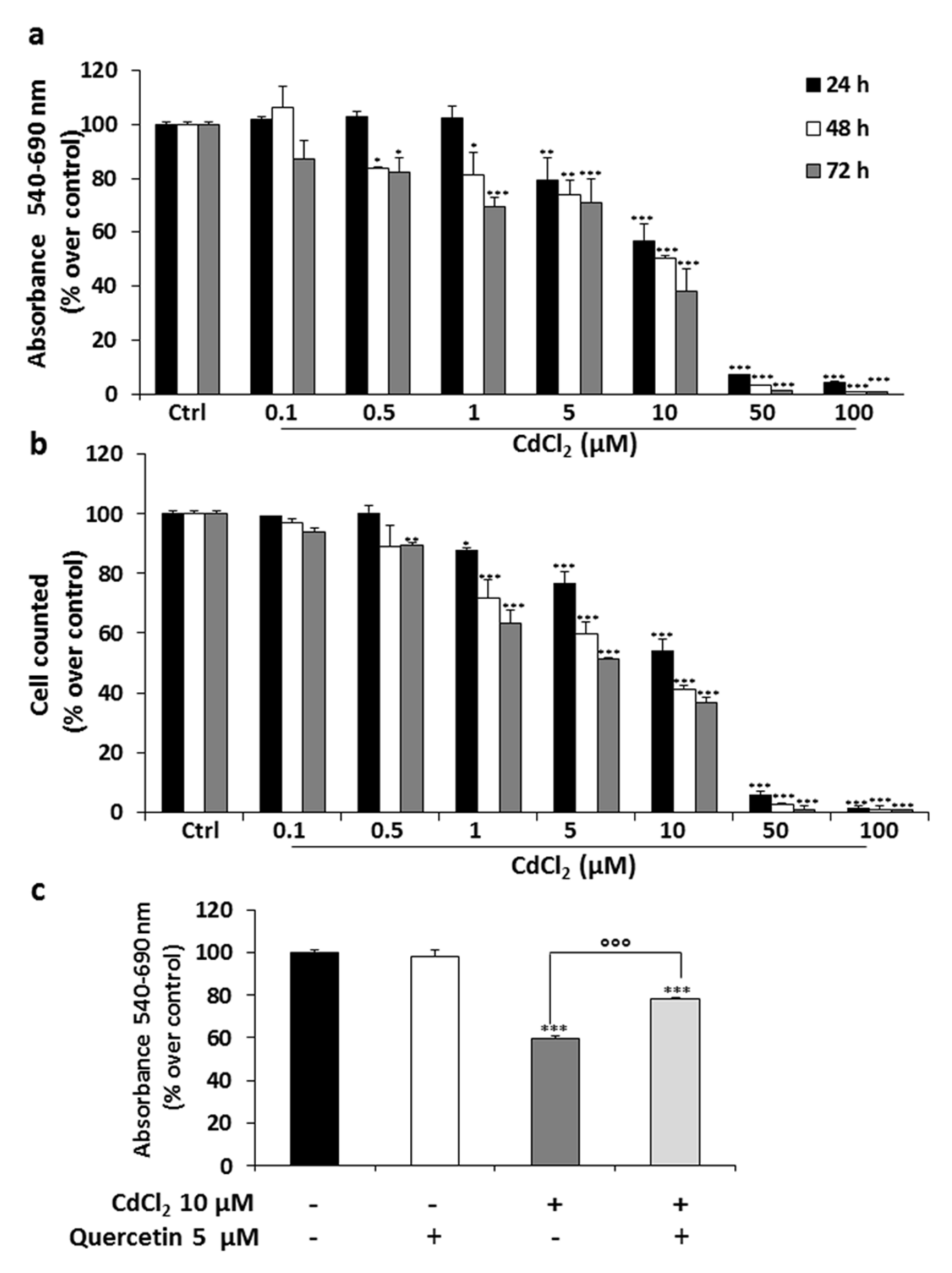 Ijms 22 06849 g001 550