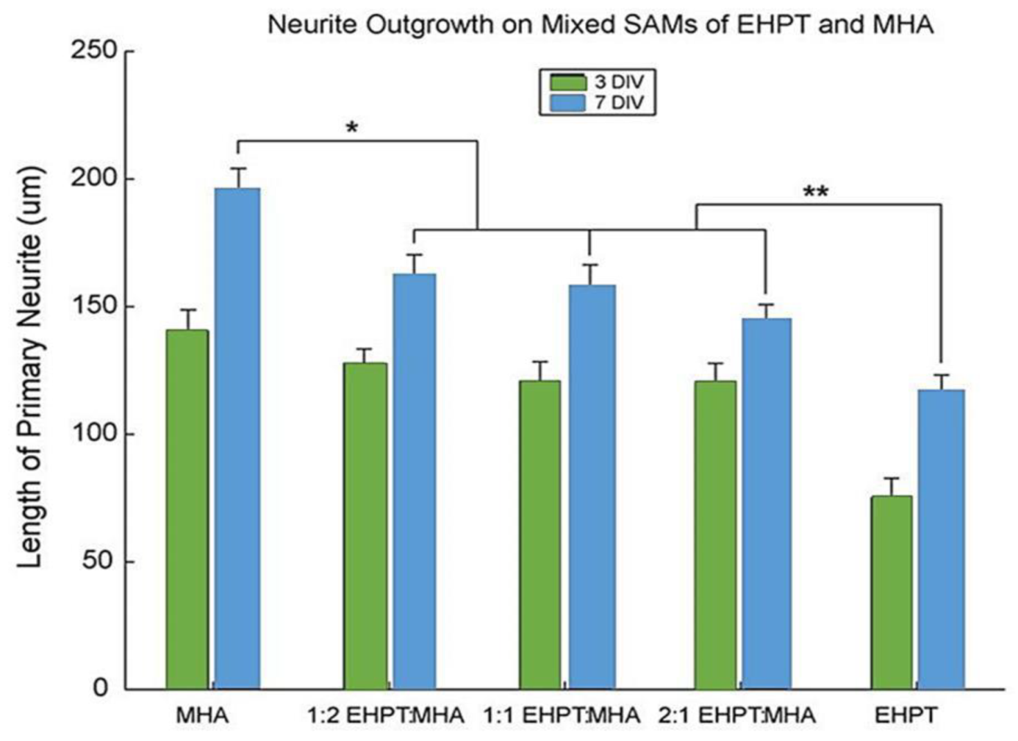 Ijms 22 06850 g003 550