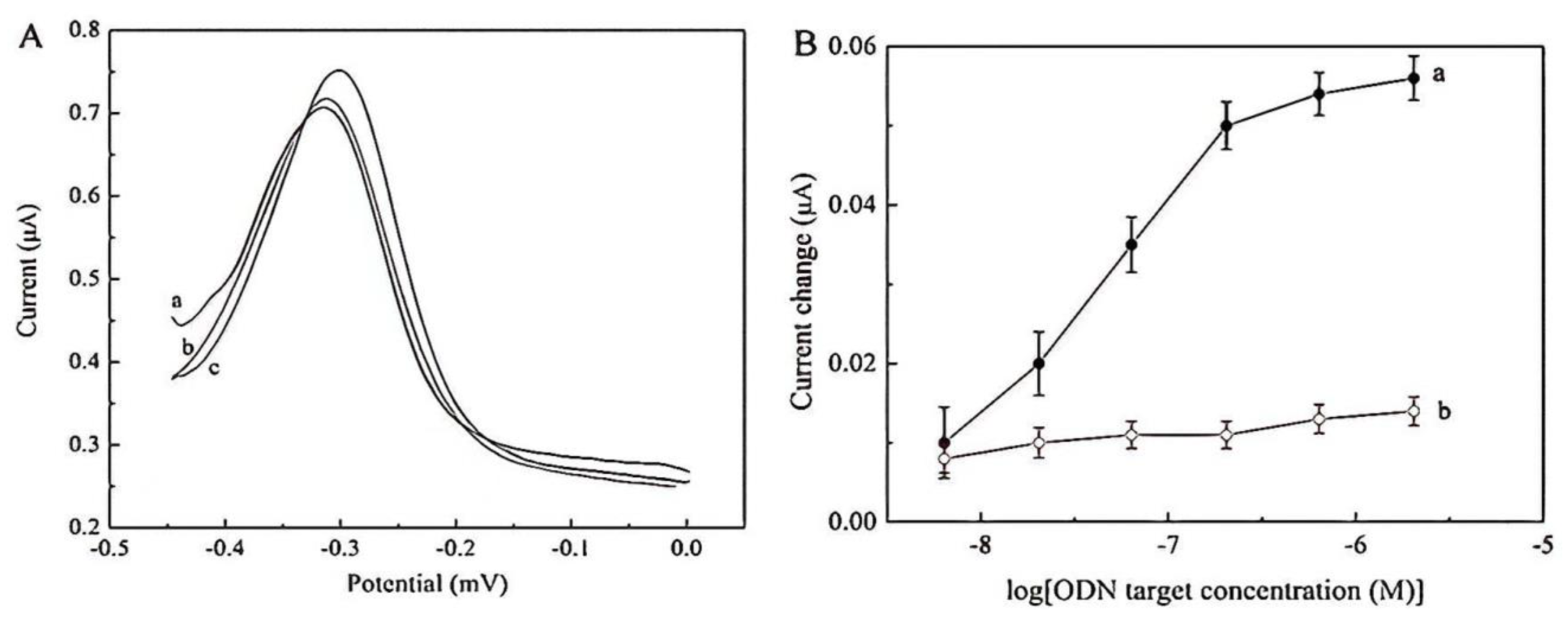 Ijms 22 06850 g005 550