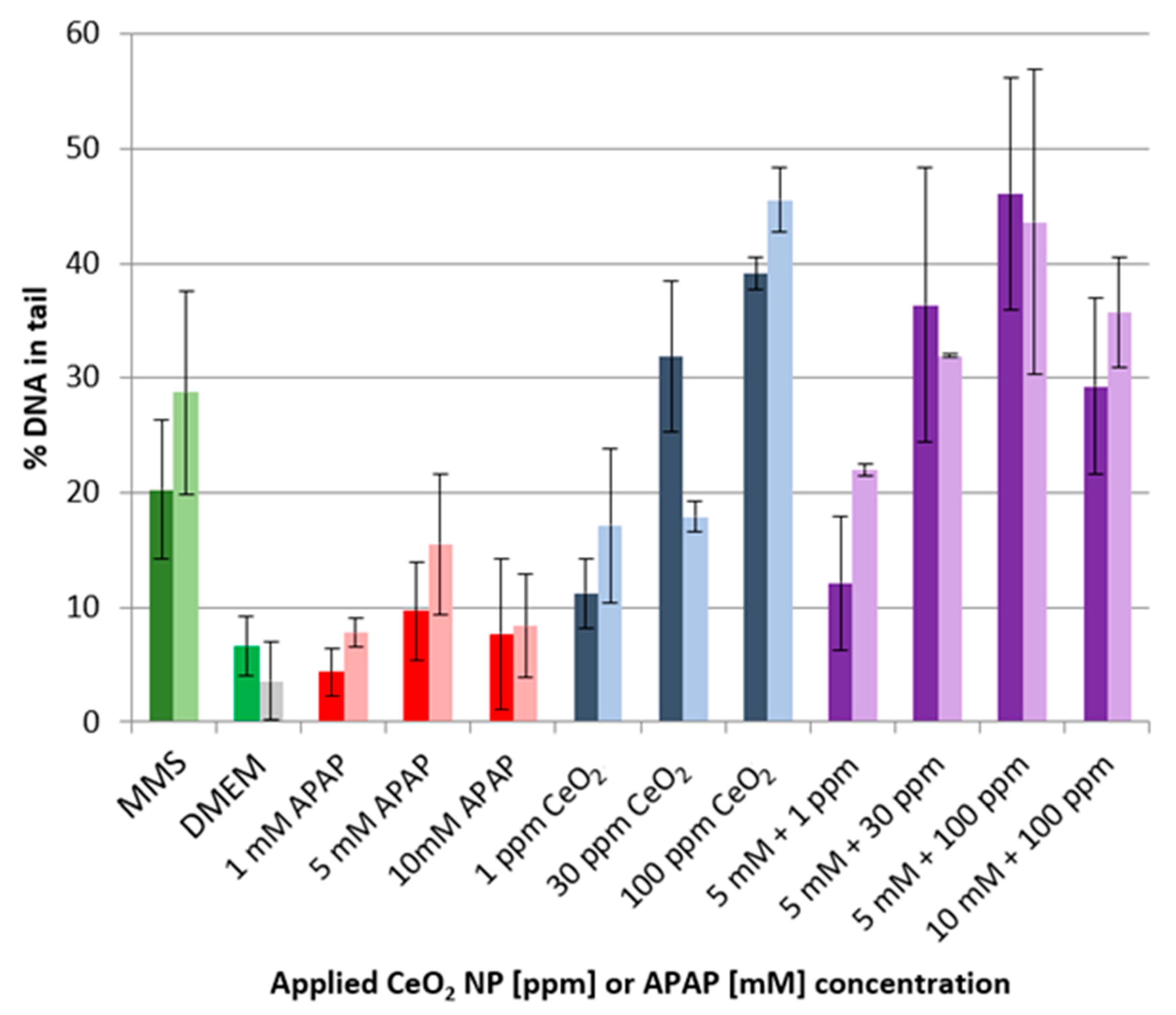 Ijms 22 06866 g005 550