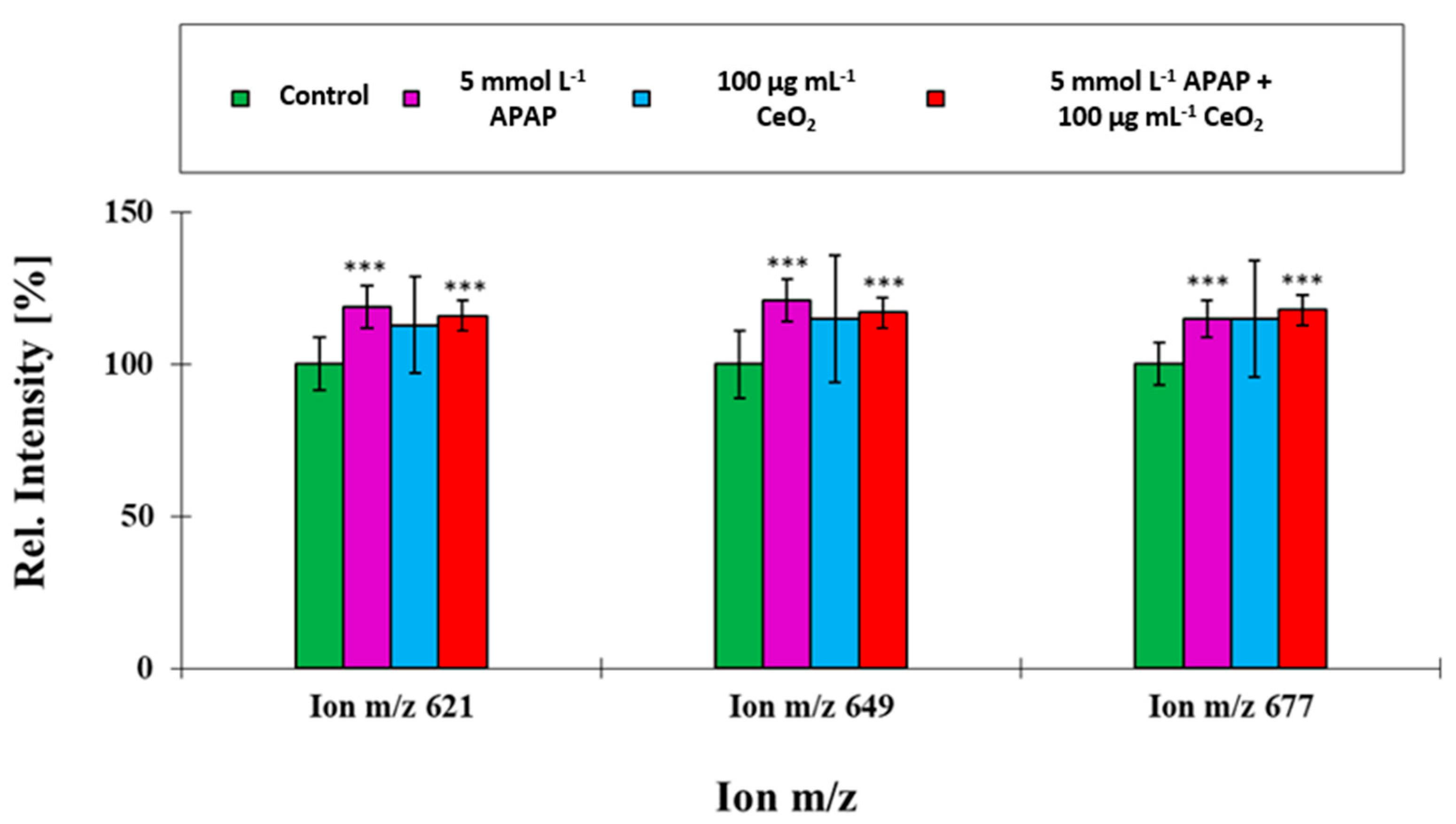 Ijms 22 06866 g008 550