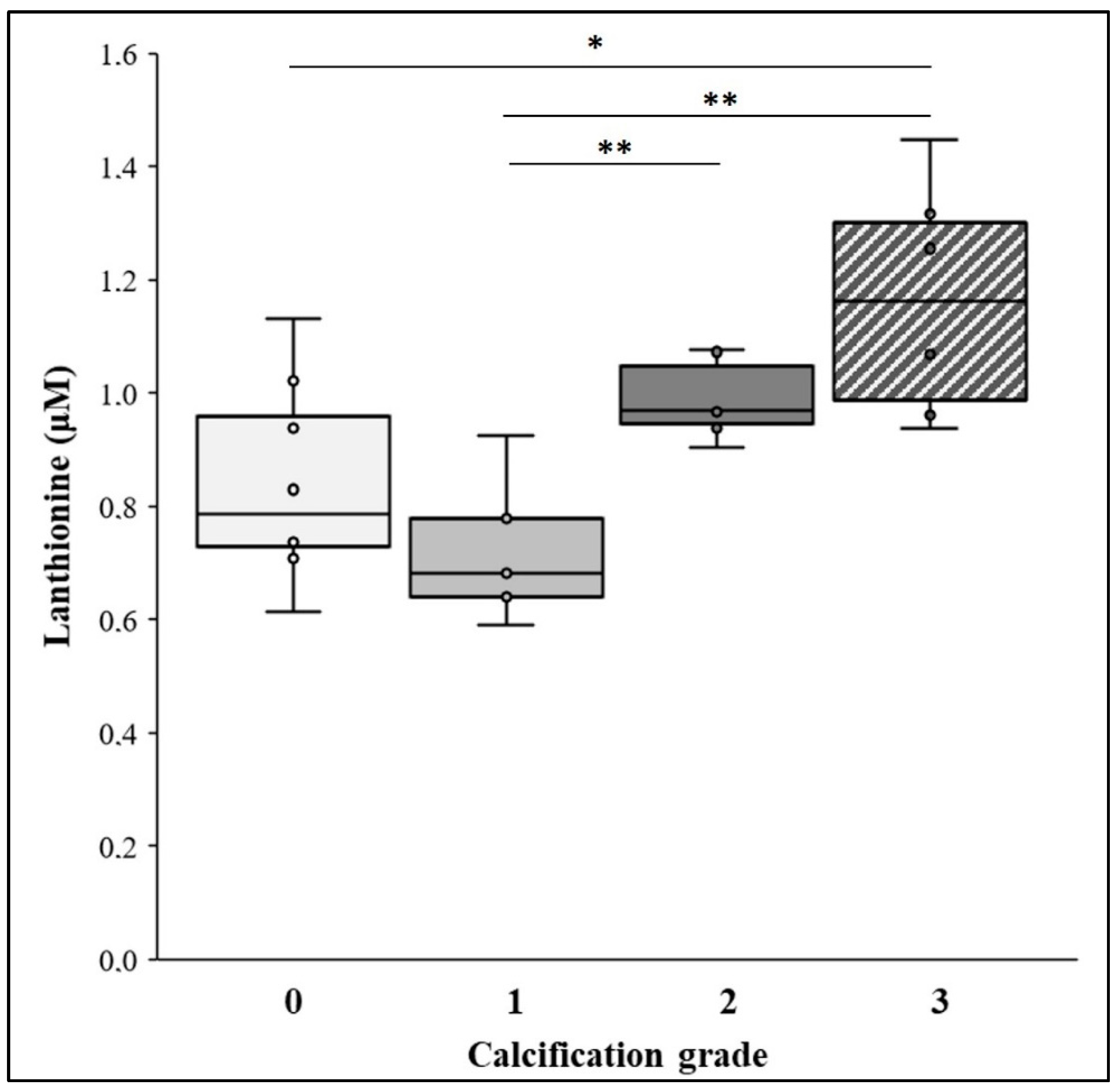 Ijms 22 06875 g002 550