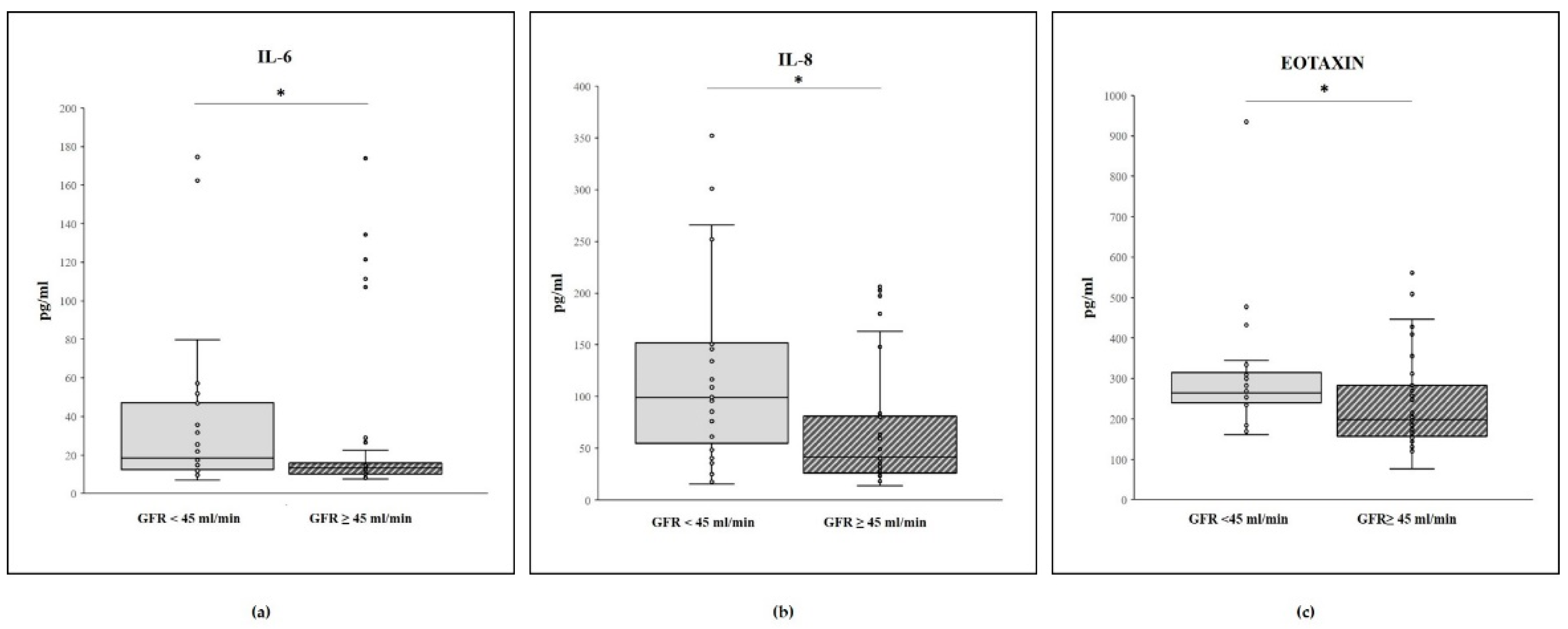 Ijms 22 06875 g003 550