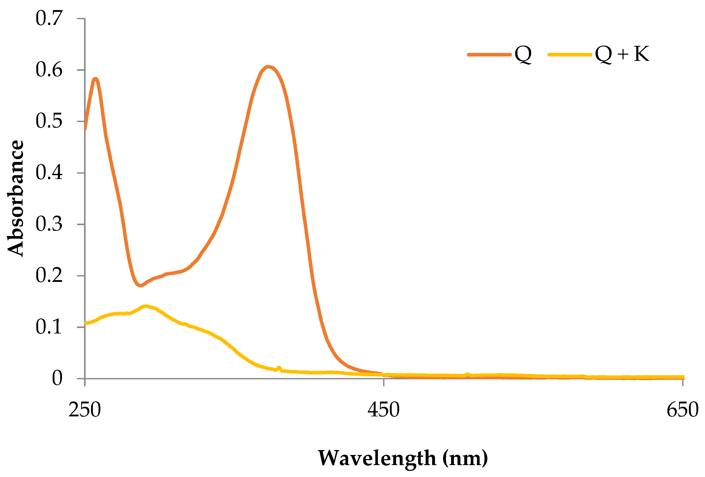 Ijms 22 06882 g002 550
