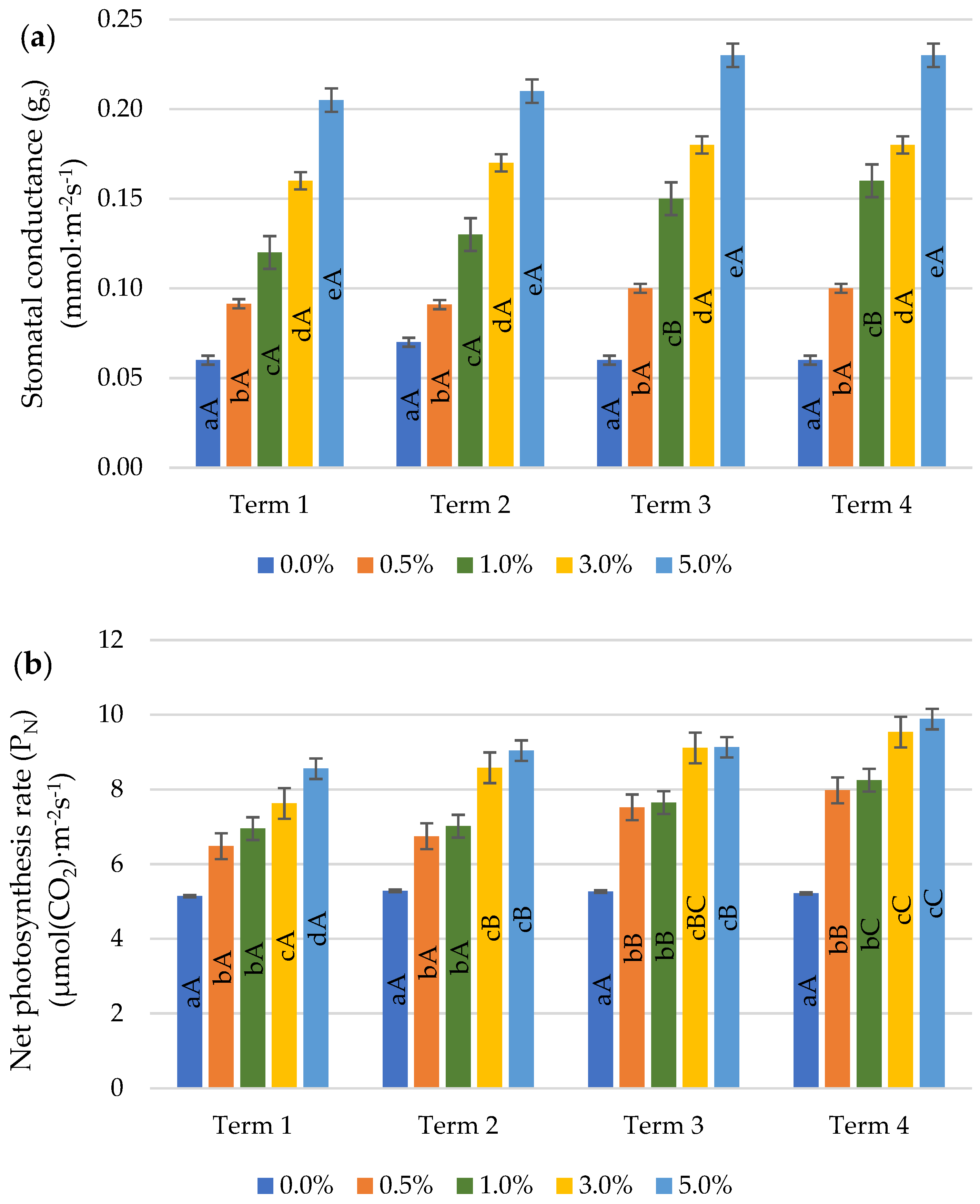 Ijms 22 06882 g005a 550