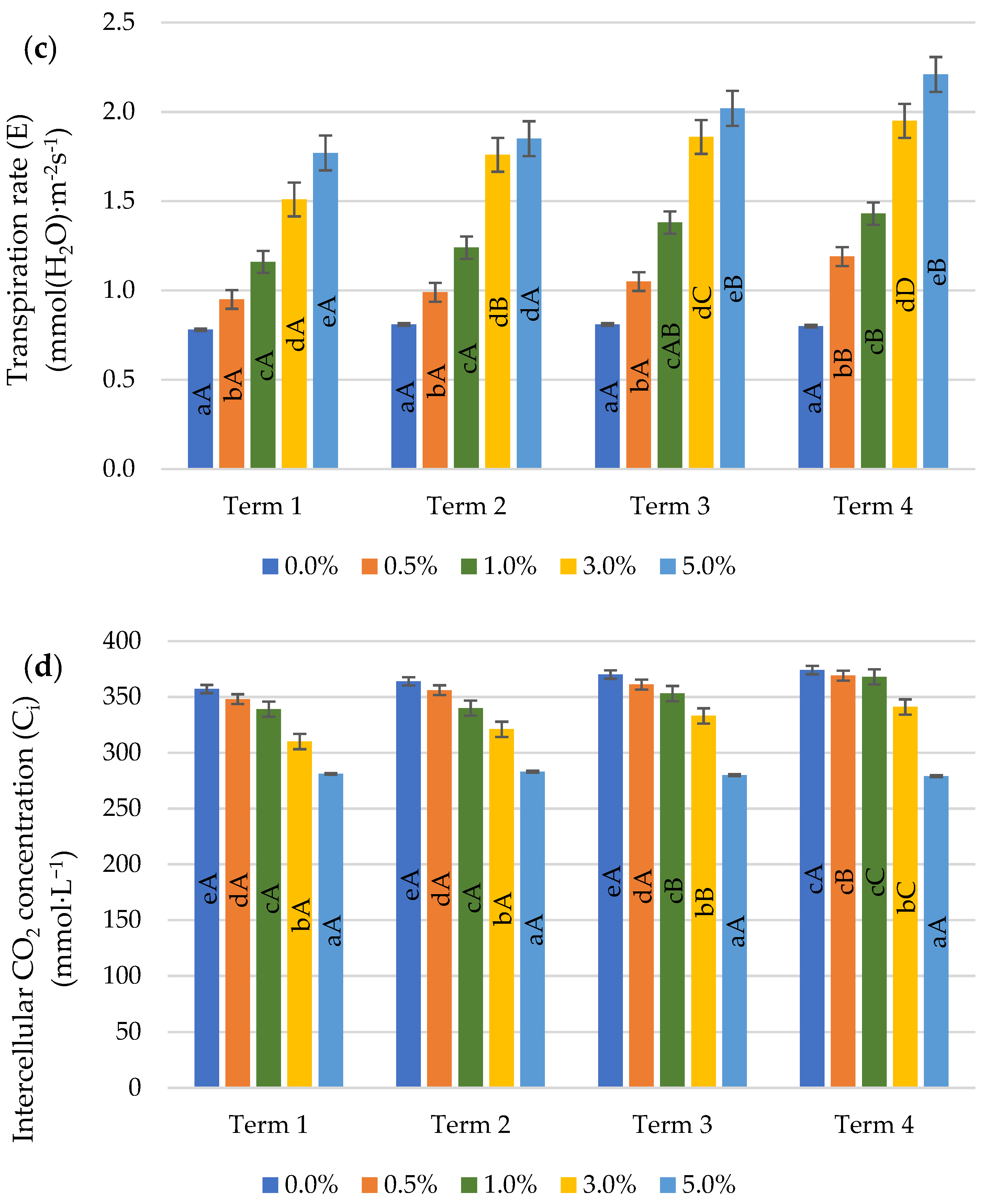 Ijms 22 06882 g005b 550