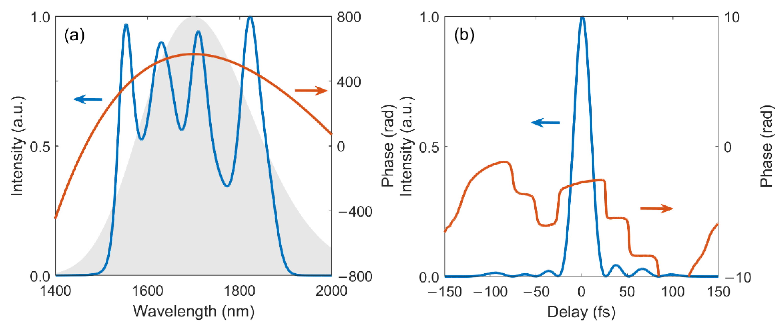 Ijms 22 06887 g003 550