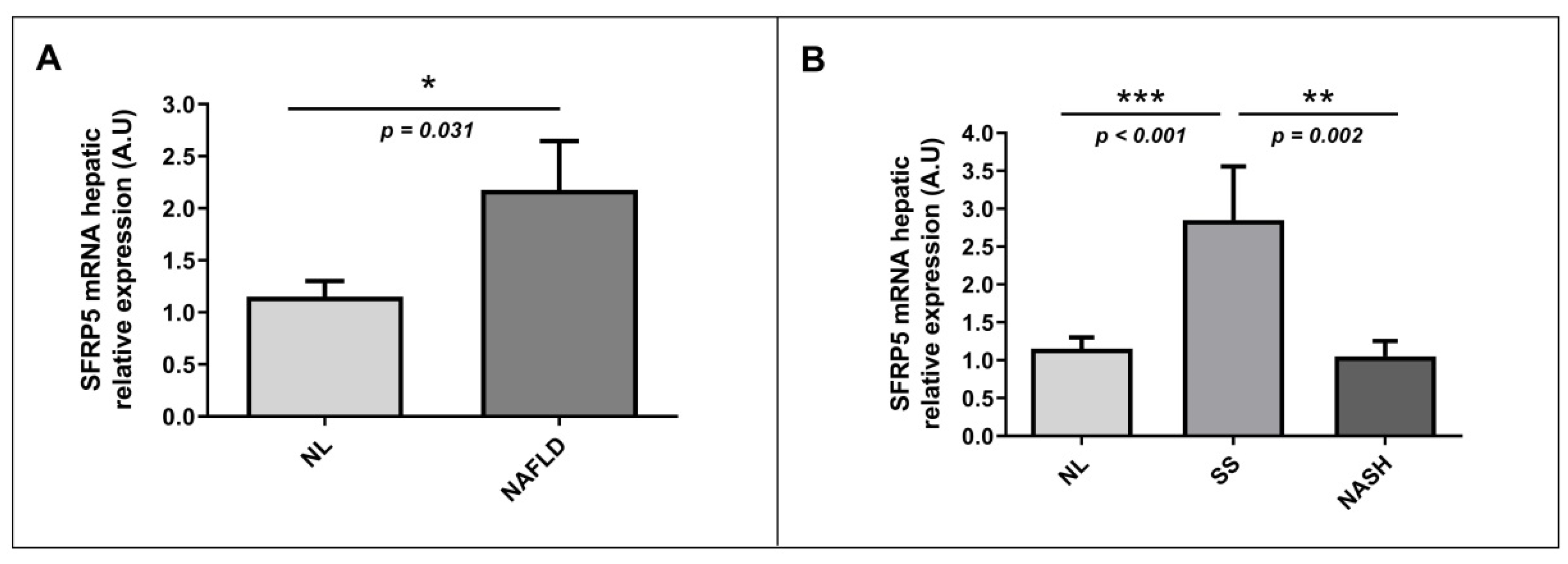 Ijms 22 06895 g003 550