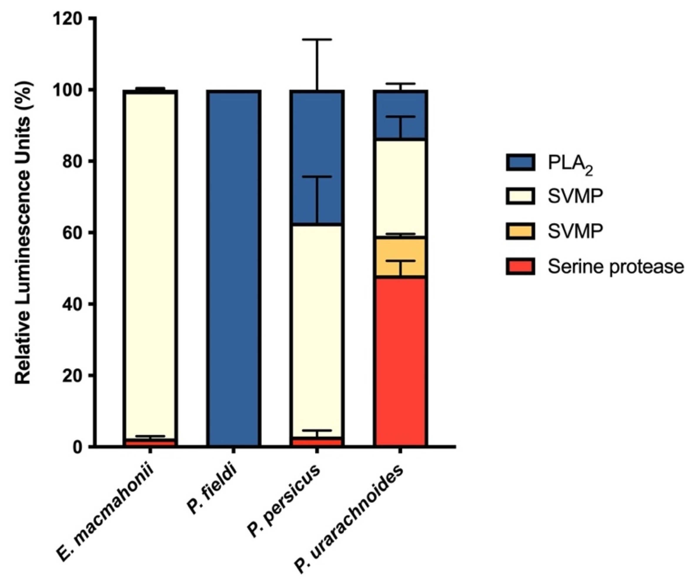 Ijms 22 06896 g001 550