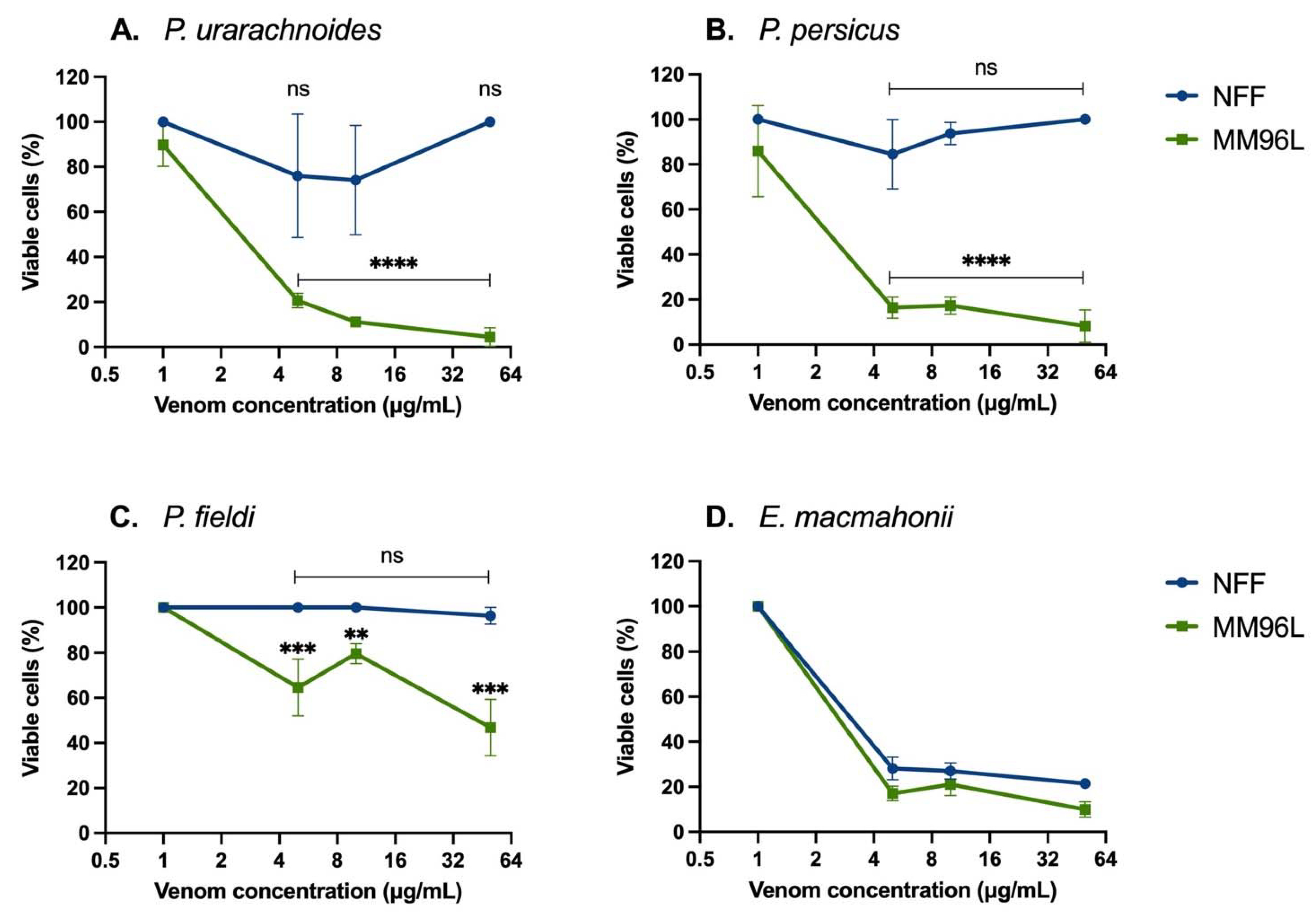 Ijms 22 06896 g002 550
