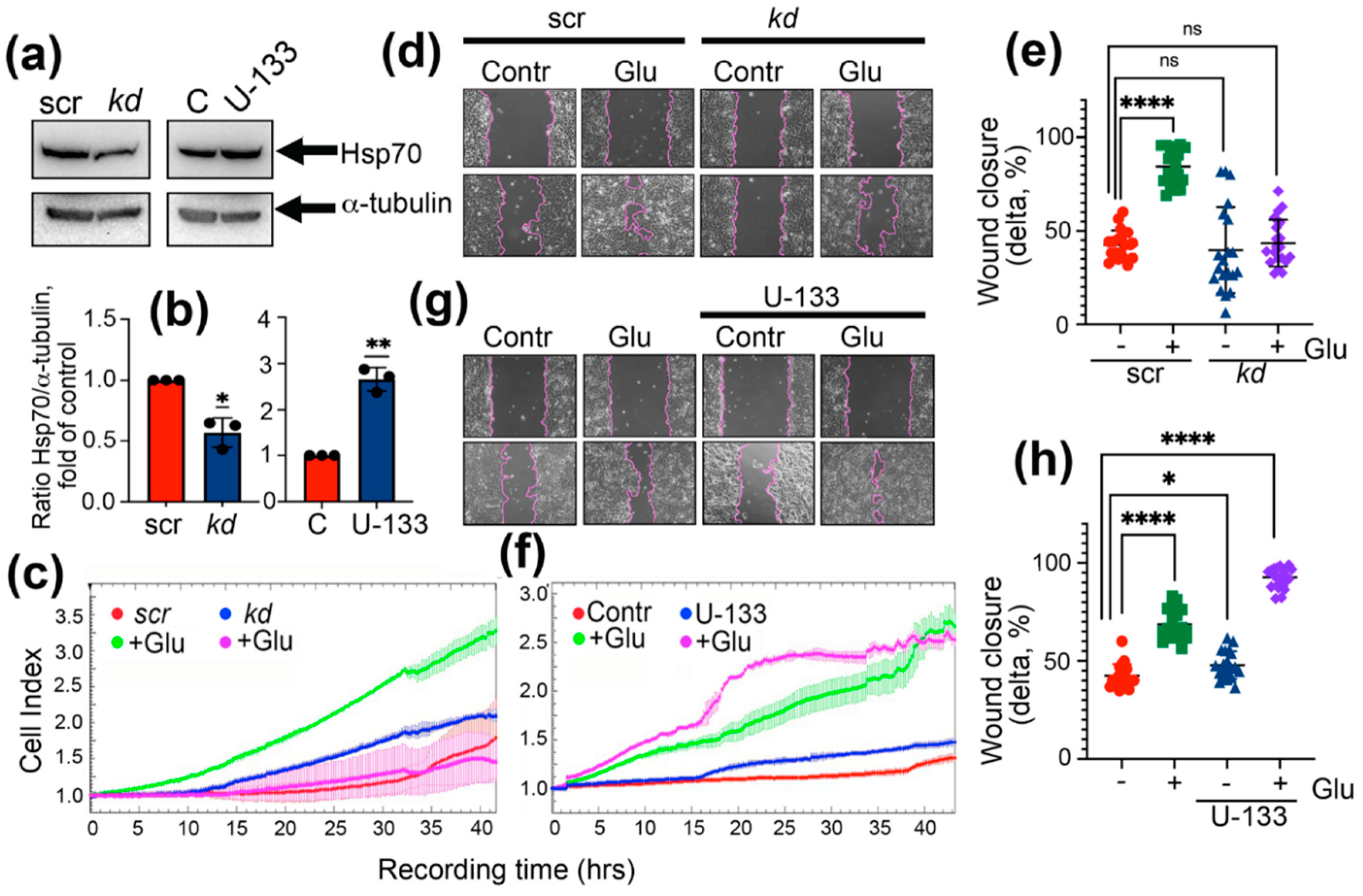 Ijms 22 06902 g001 550