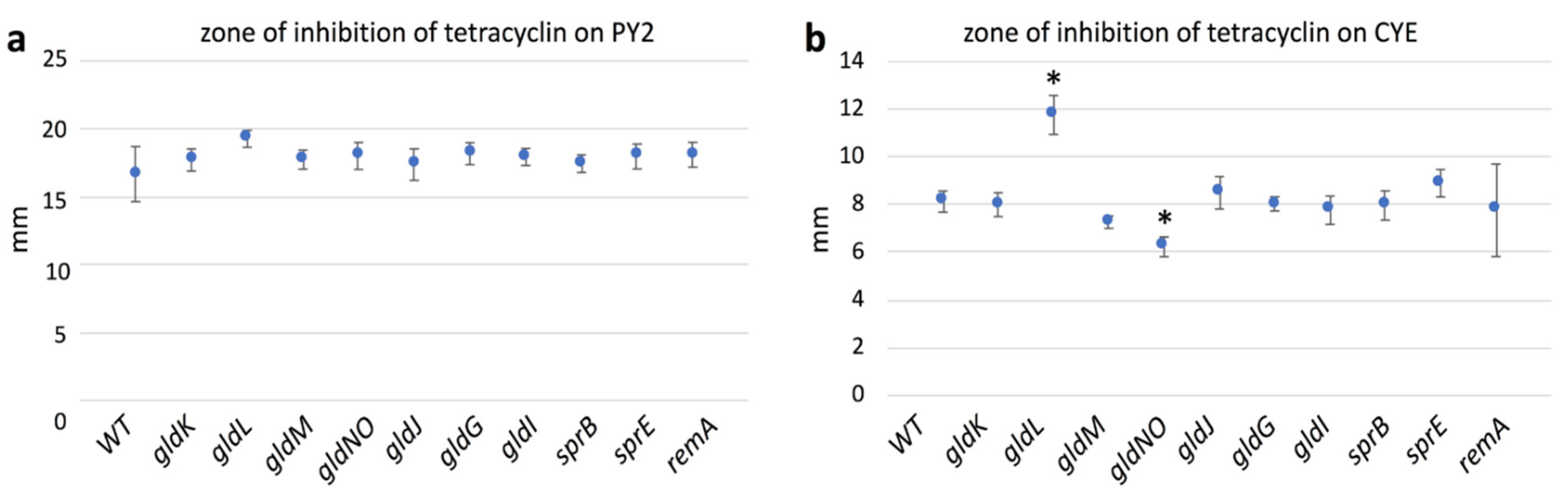 Ijms 22 06911 g009 550