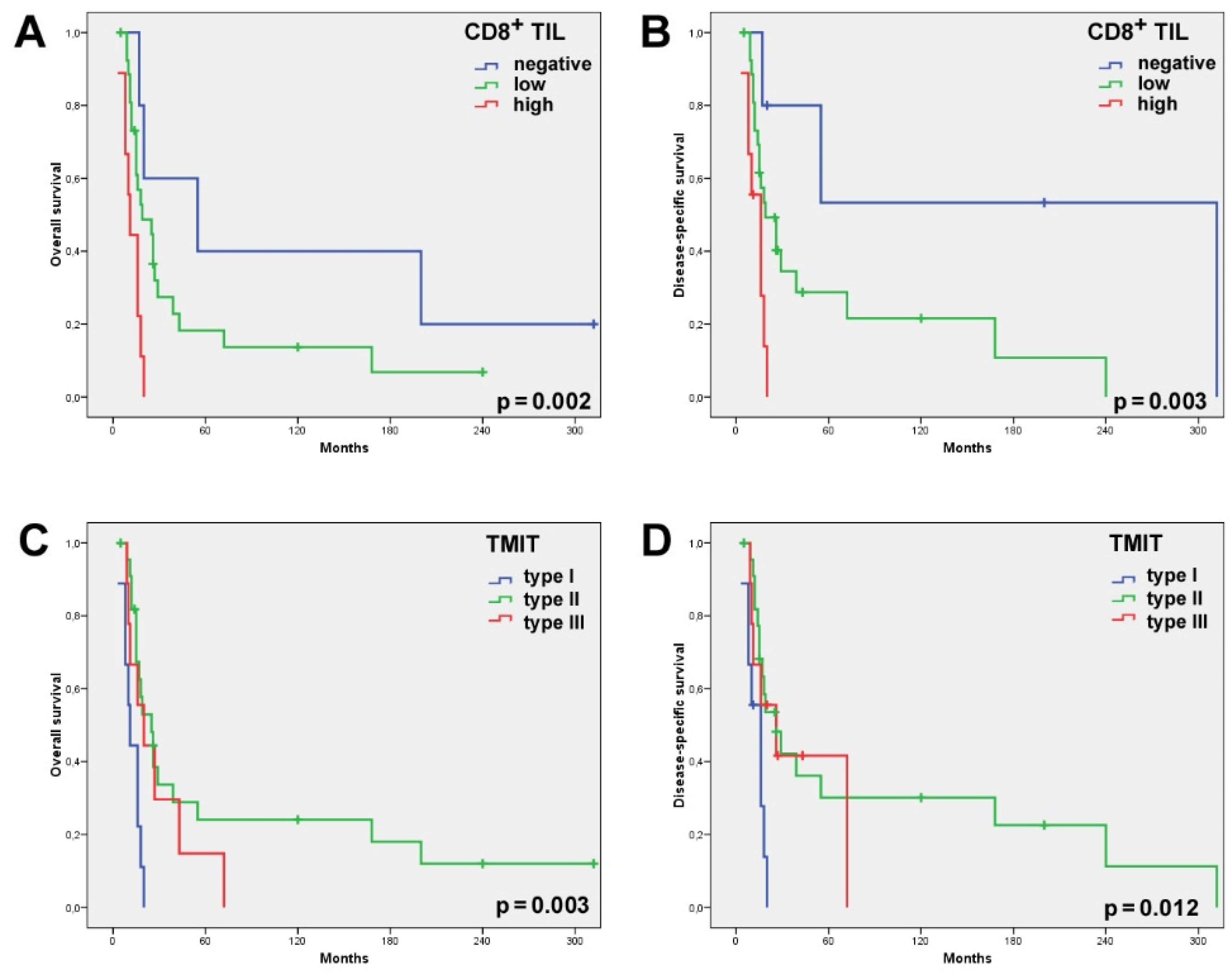 Ijms 22 06926 g003 550