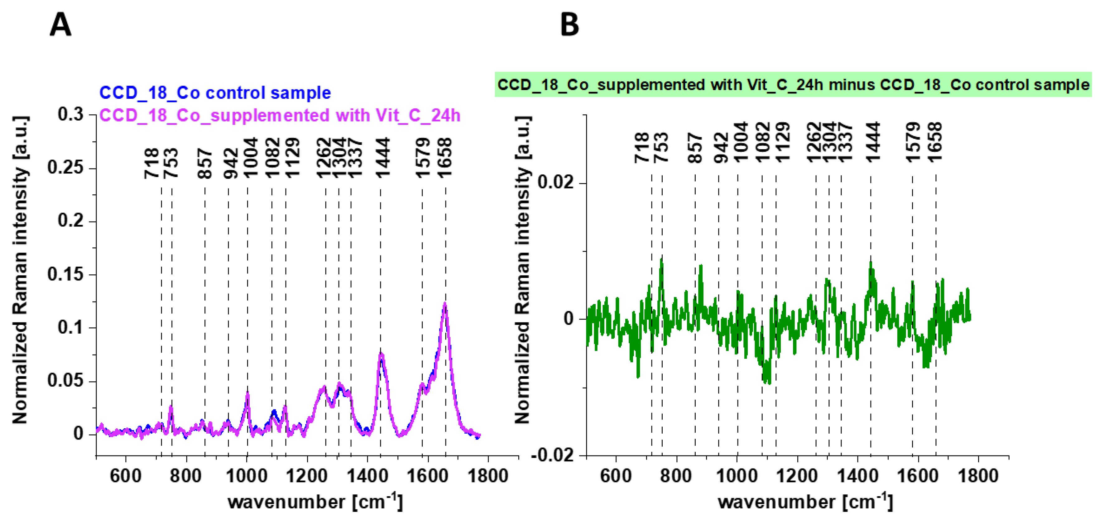 Ijms 22 06928 g008 Ijms 22 06928 g008