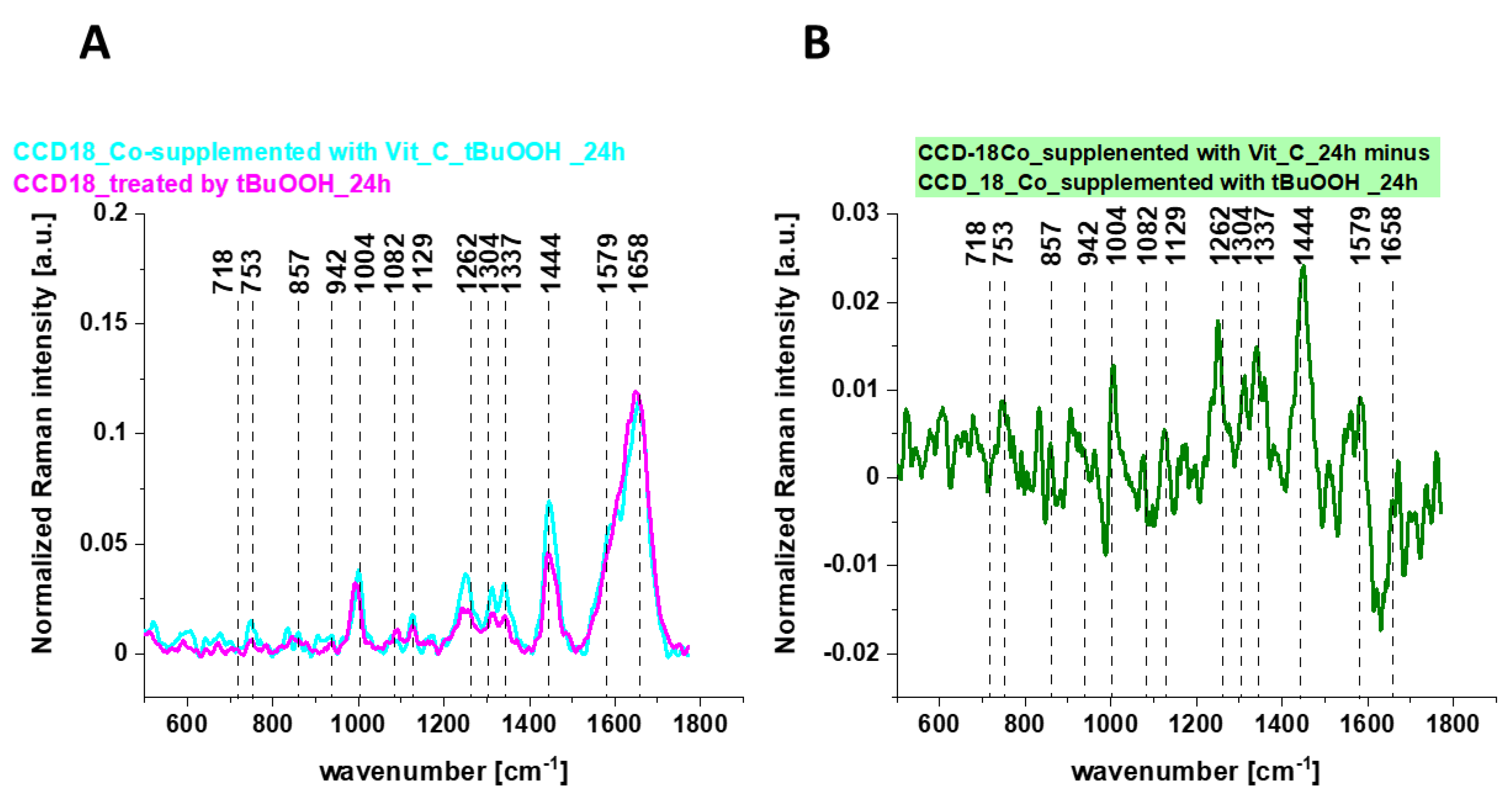 Ijms 22 06928 g009 Ijms 22 06928 g009