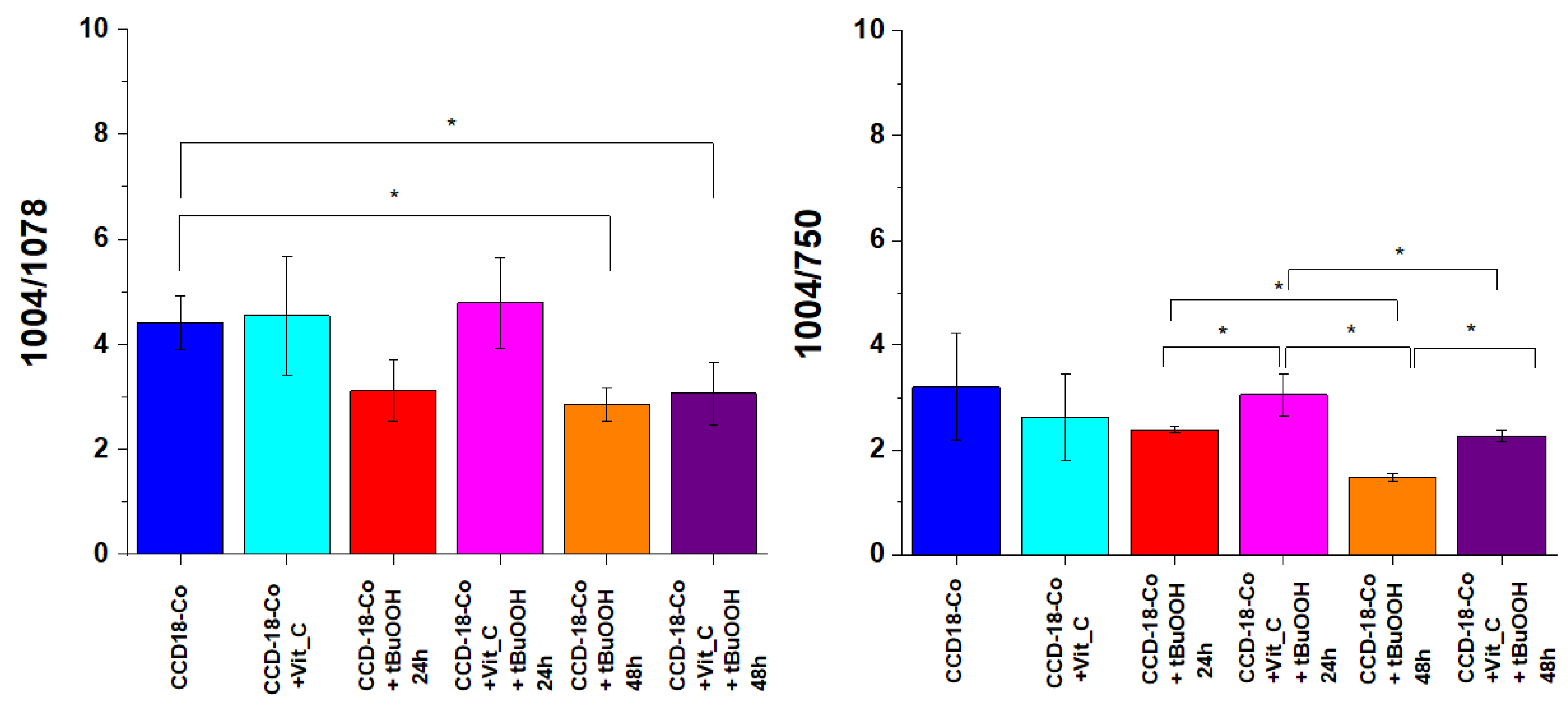 Ijms 22 06928 g011 Ijms 22 06928 g011