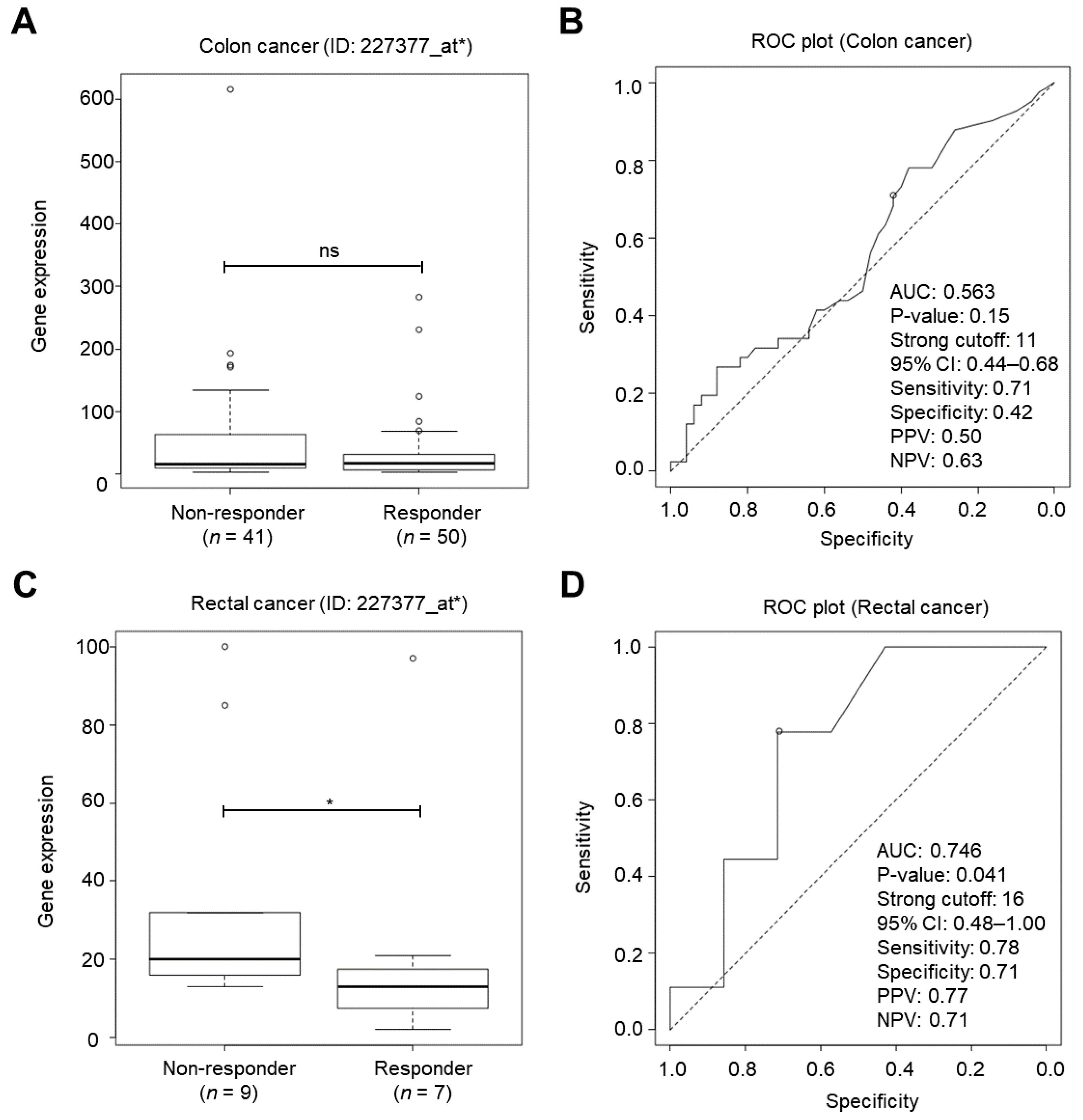 Ijms 22 06940 g003 550